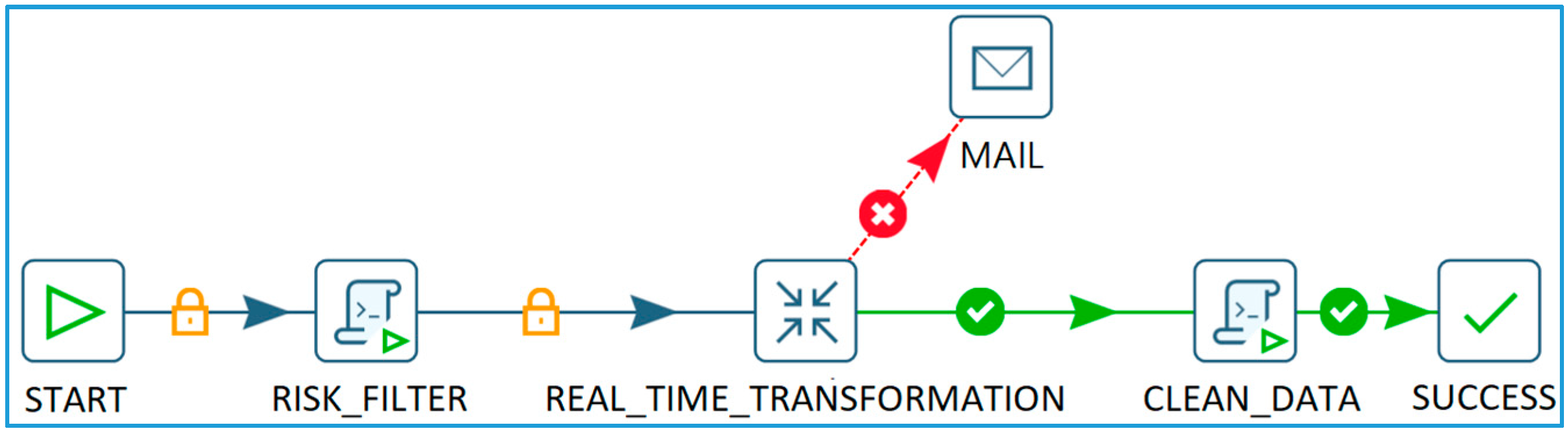 Systems 05 00052 g008