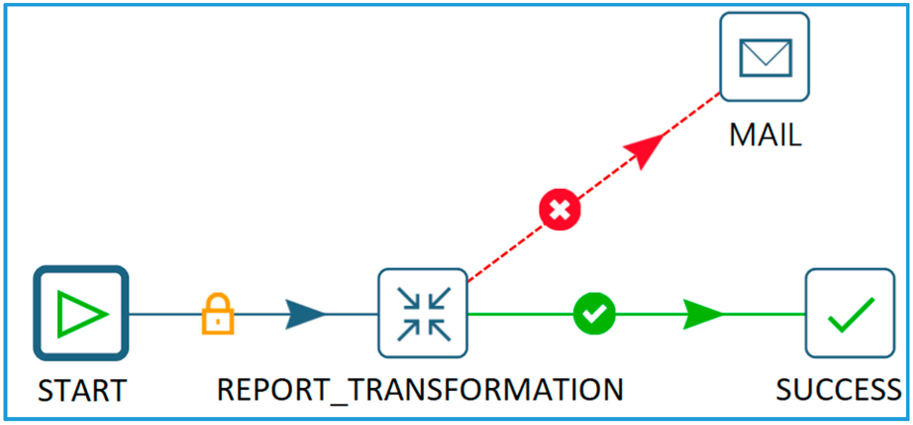 Systems 05 00052 g010