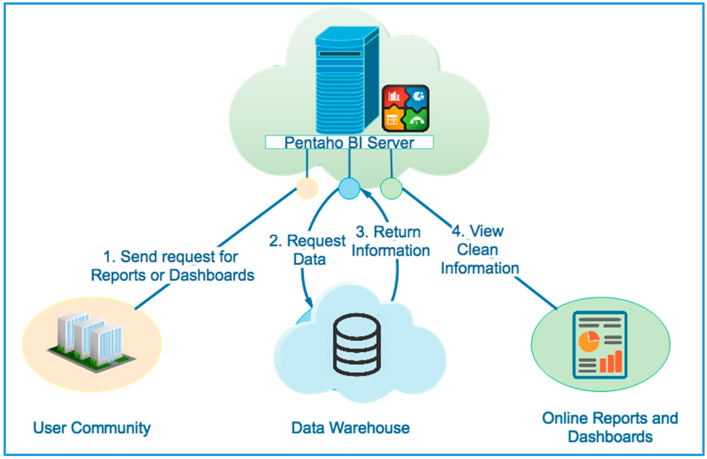 Systems 05 00052 g014