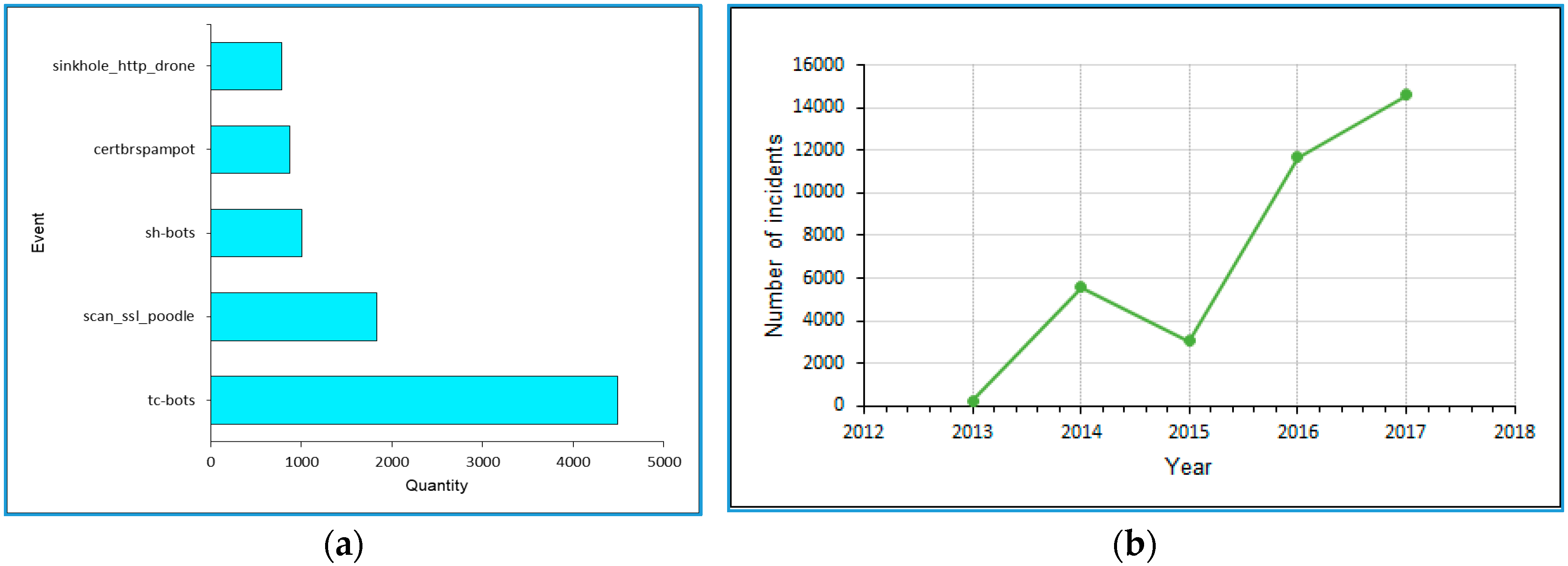 Systems 05 00052 g016