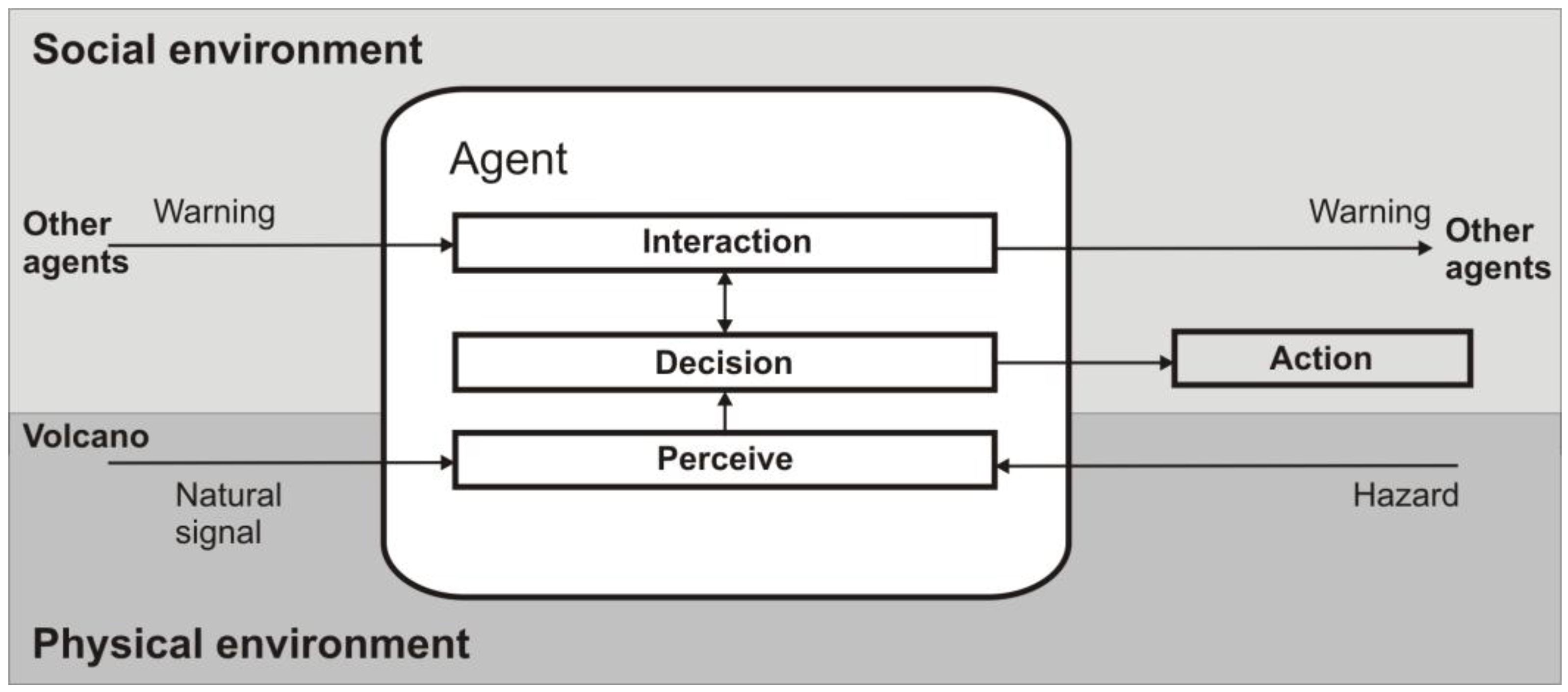 Systems 05 00053 g005 Systems 05 00053 g005