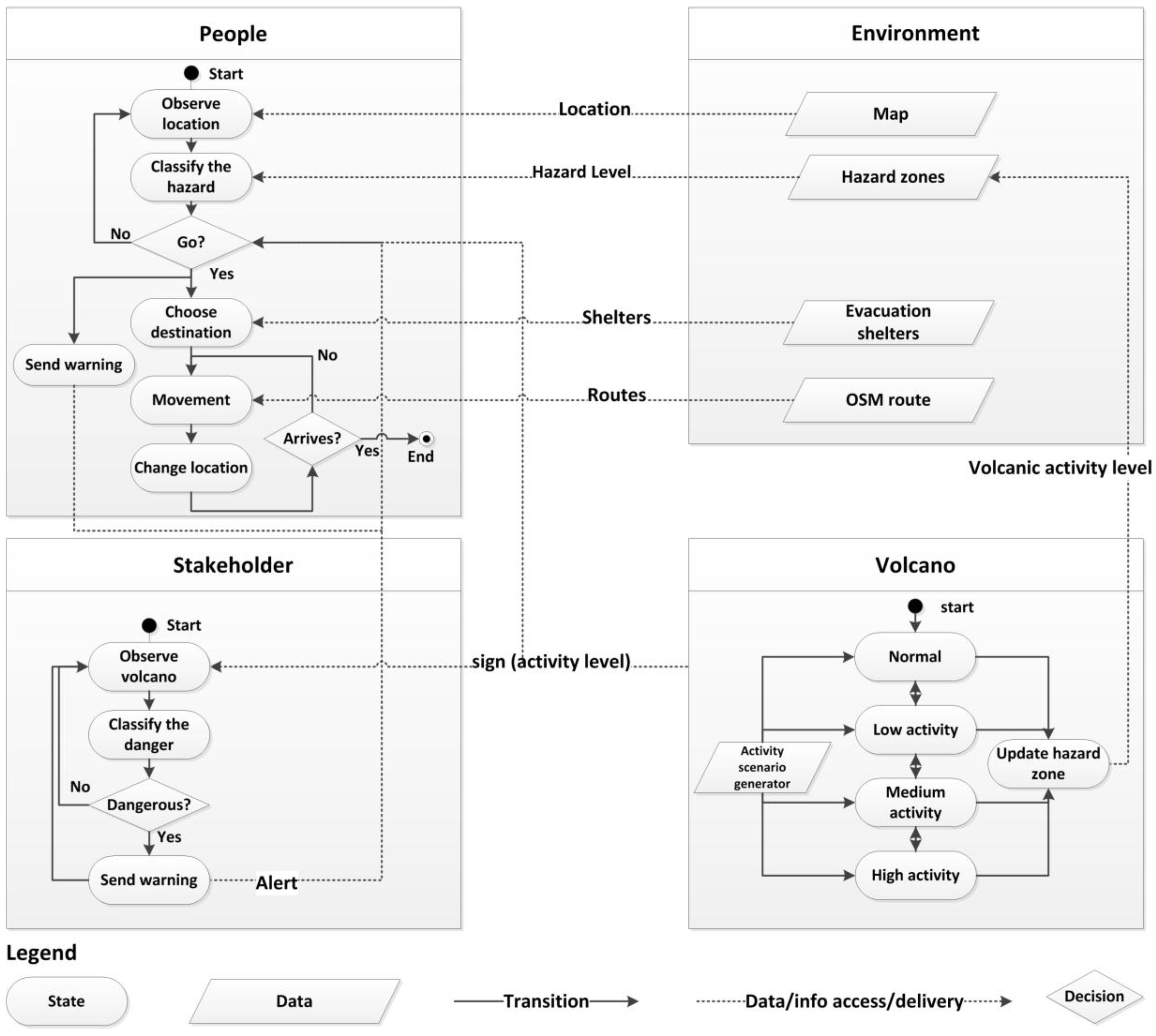 Systems 05 00053 g006 Systems 05 00053 g006