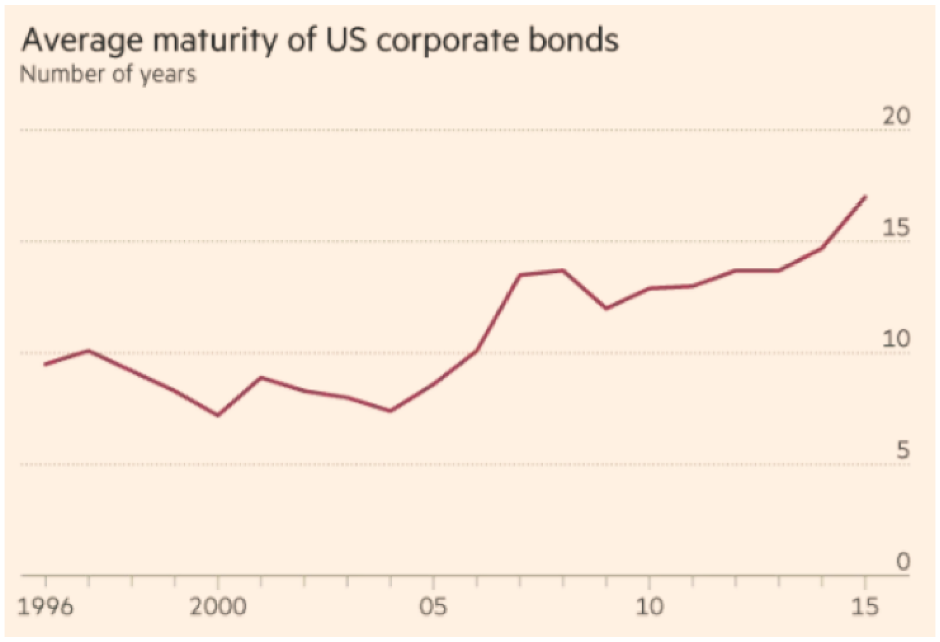Systems 05 00054 g003 550