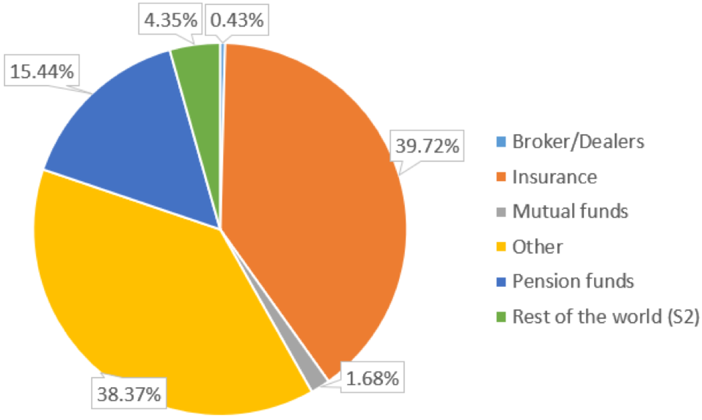 Systems 05 00054 g004 550