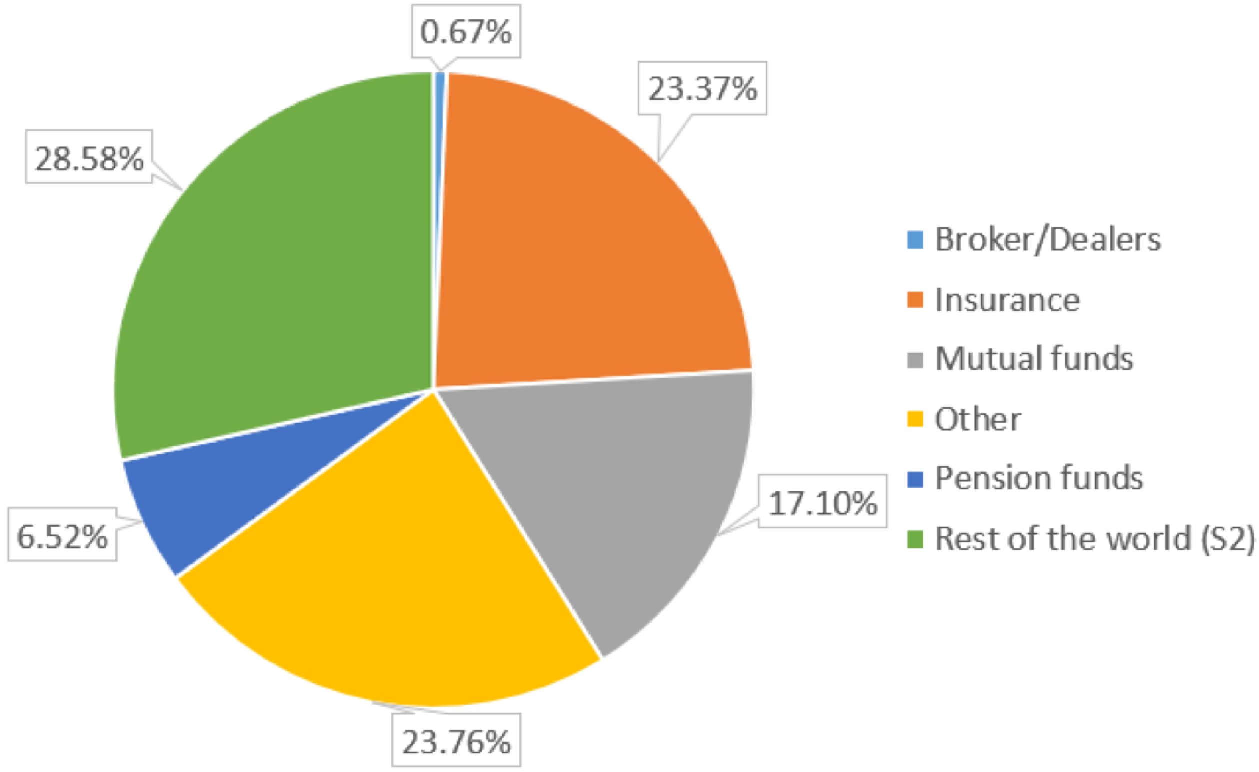 Systems 05 00054 g005 550