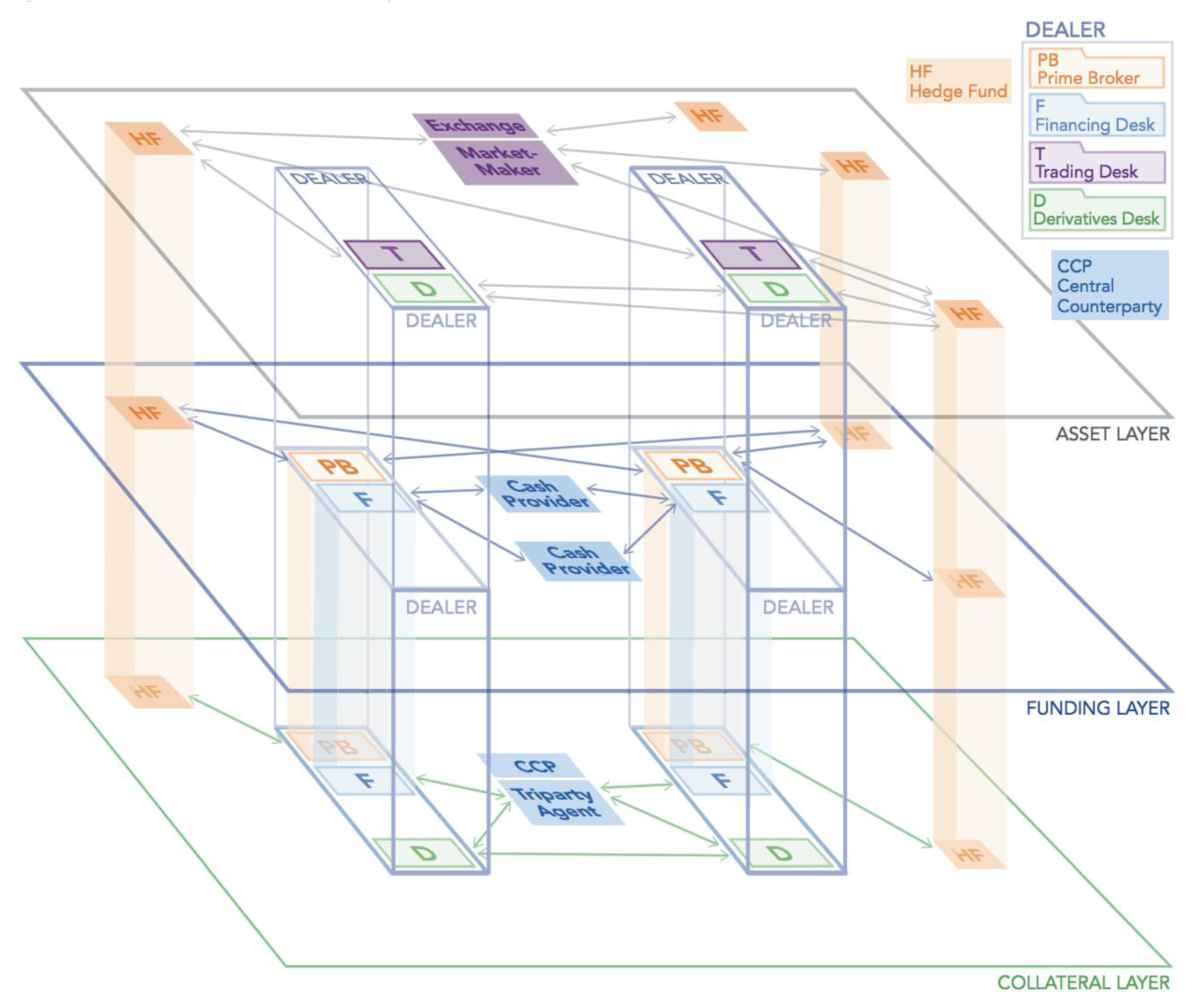 Systems 05 00054 g006 550