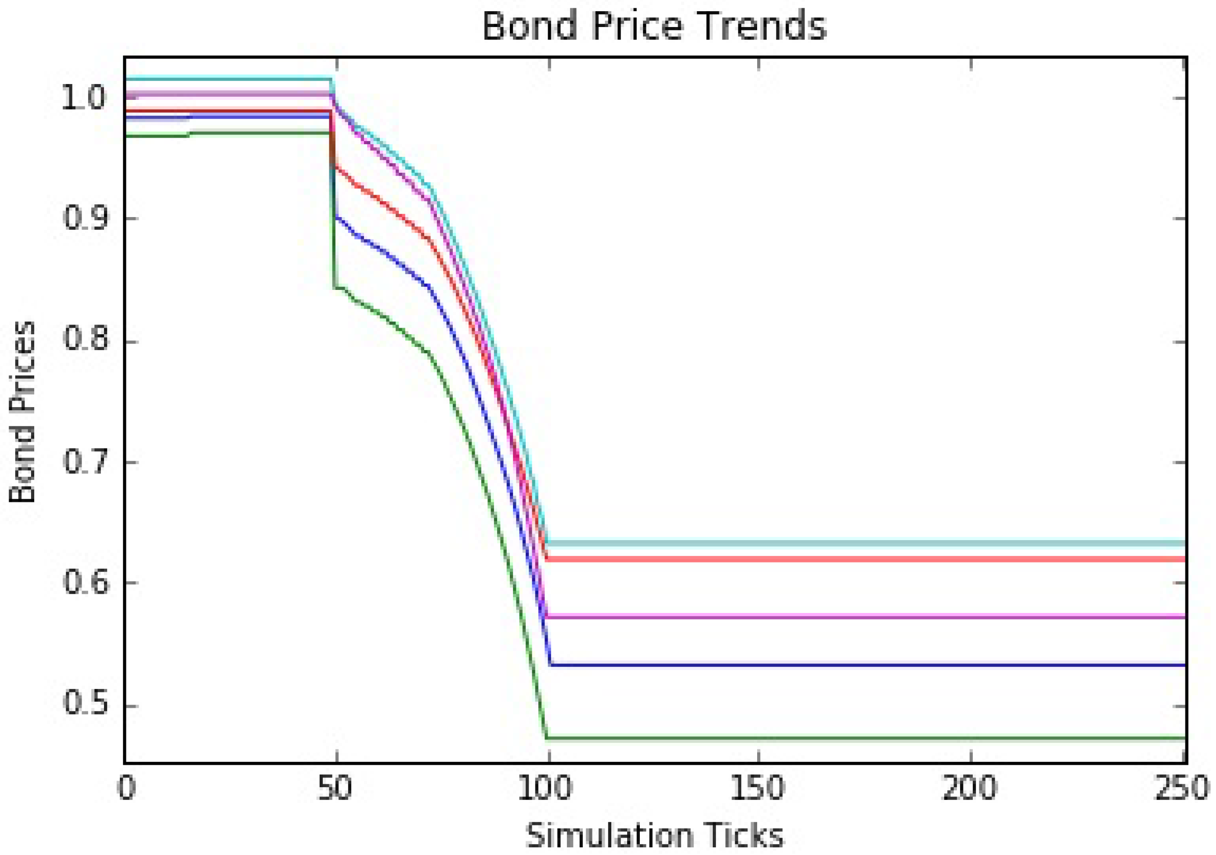 Systems 05 00054 g010 550