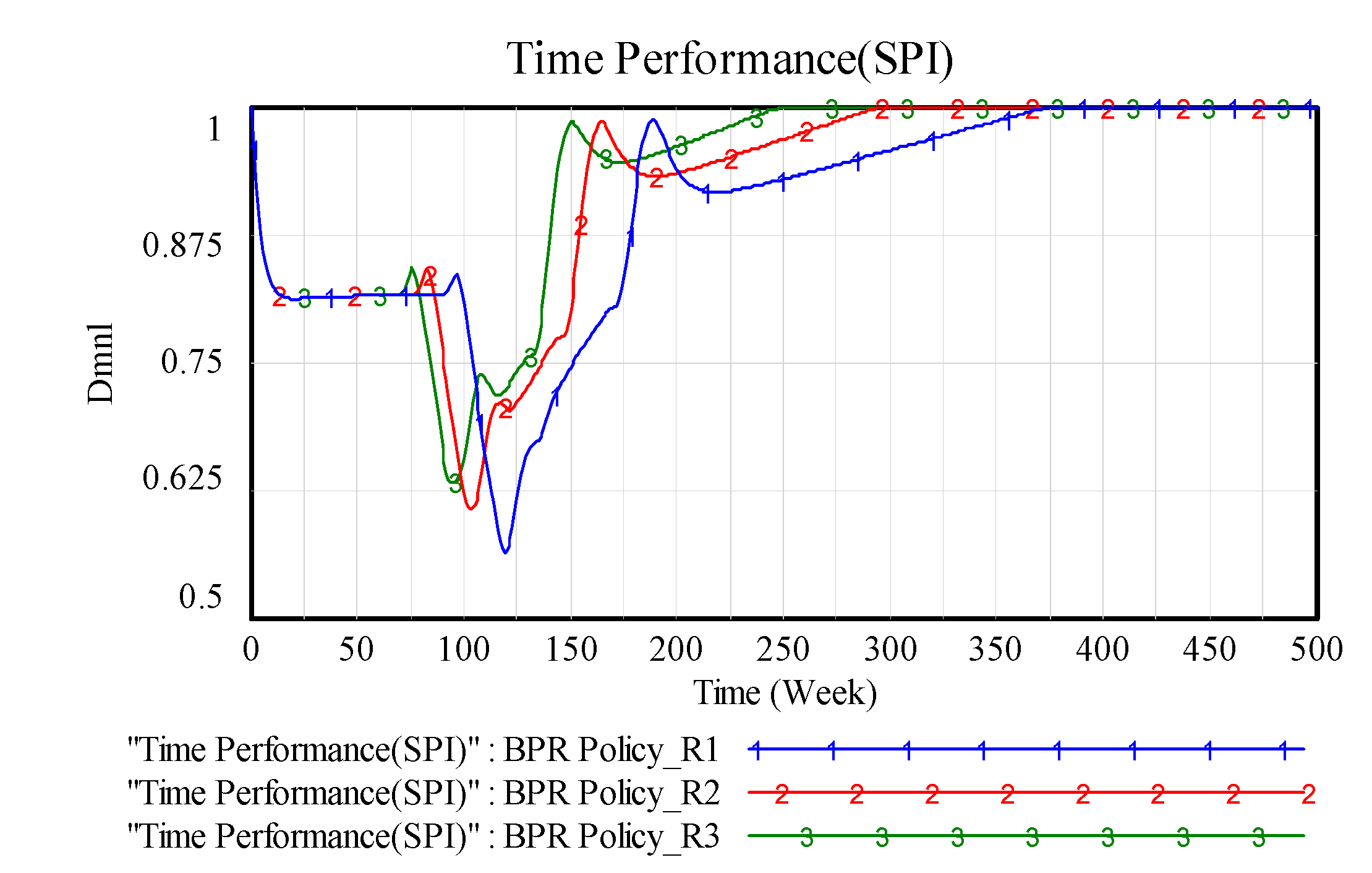 Systems 06 00003 g005 550