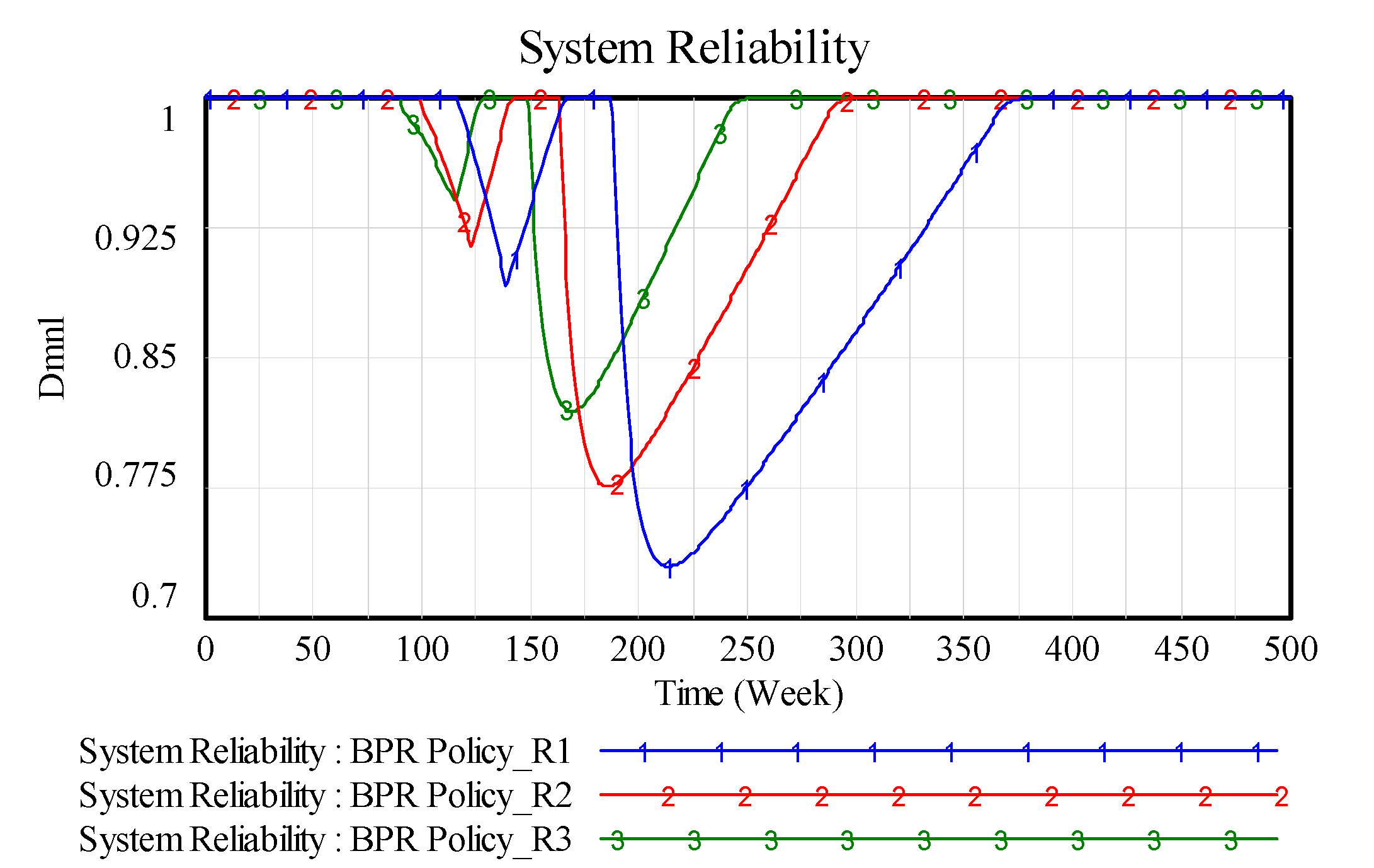 Systems 06 00003 g006 550