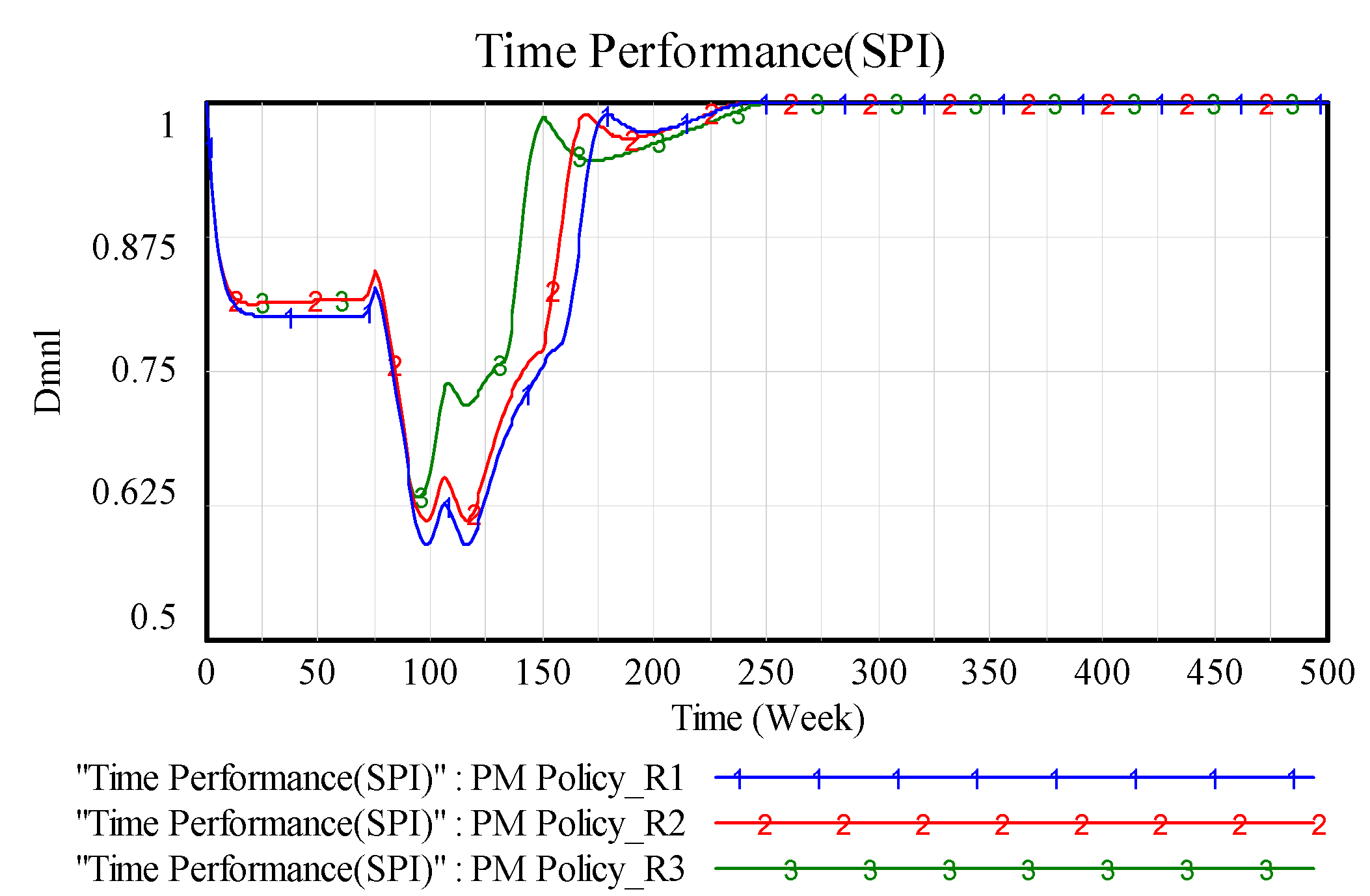 Systems 06 00003 g007 550
