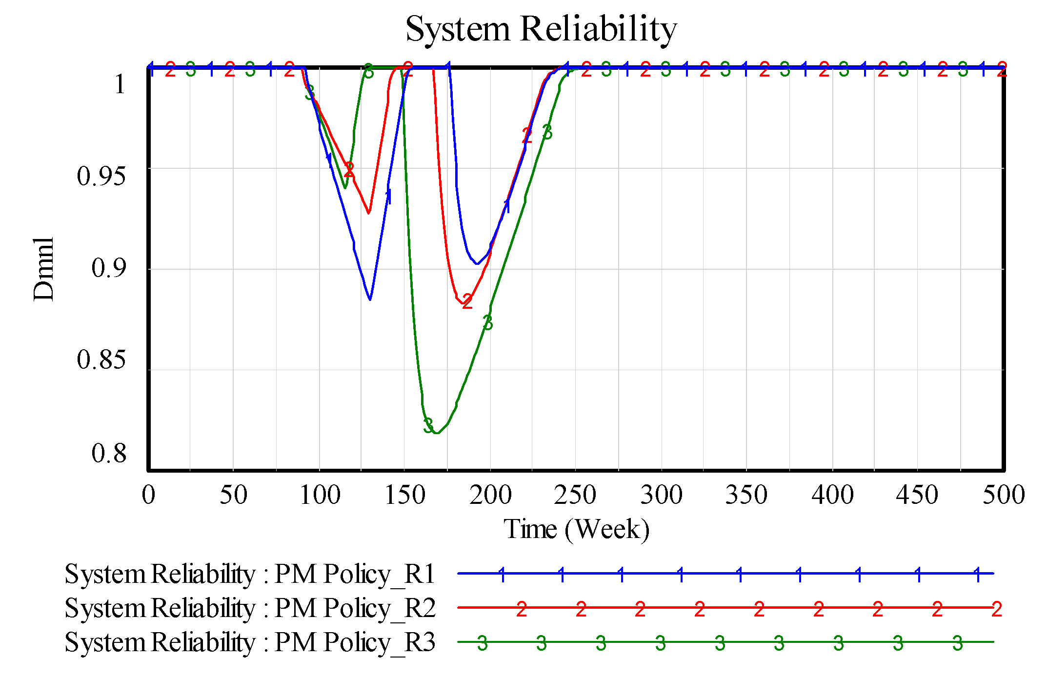 Systems 06 00003 g008 550
