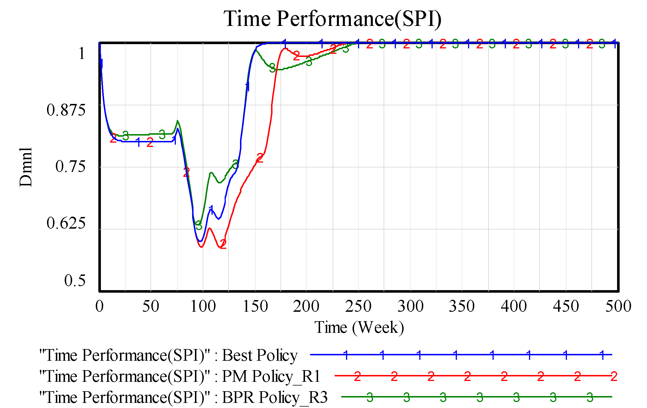 Systems 06 00003 g009 550