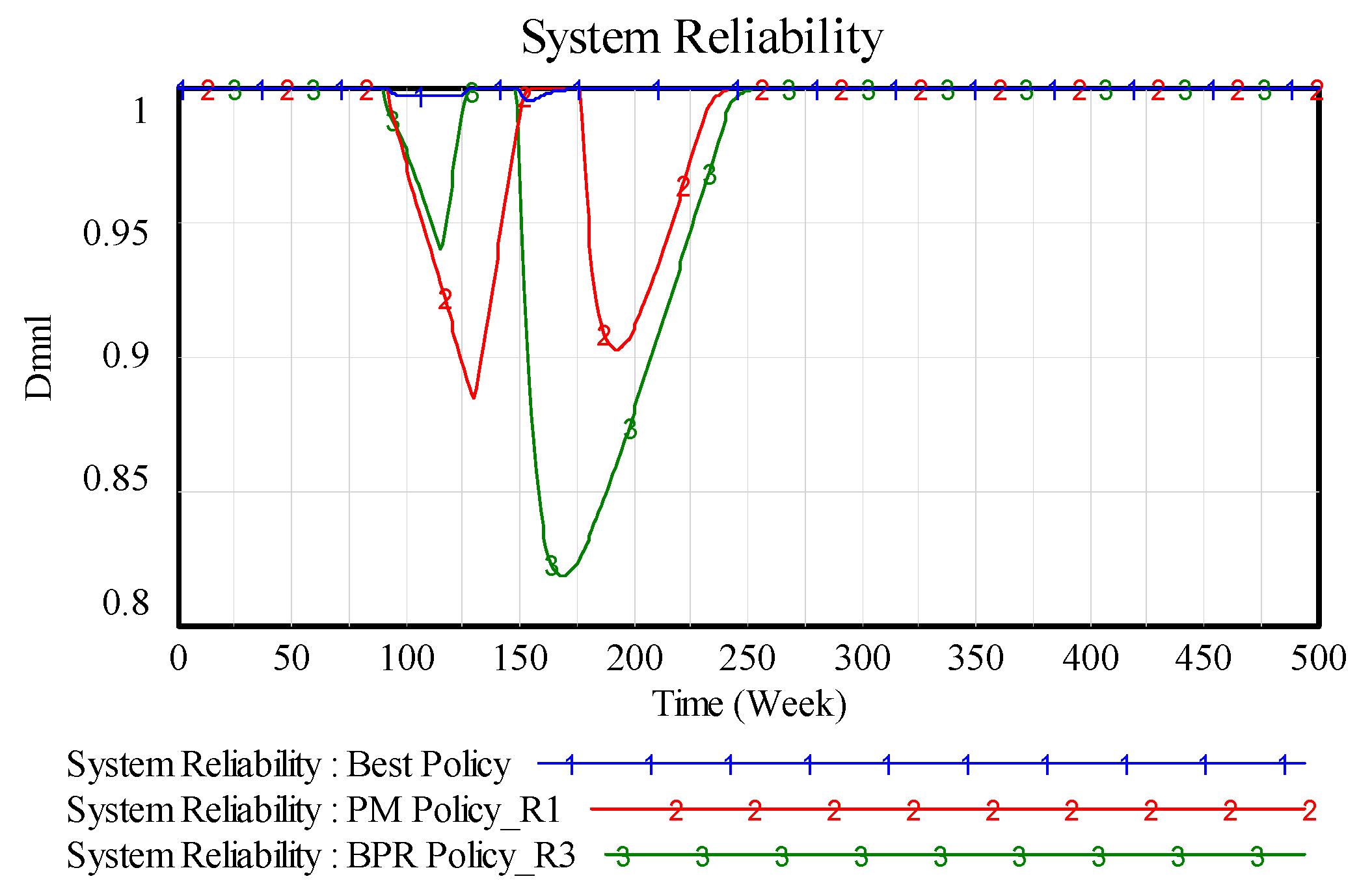 Systems 06 00003 g010 550