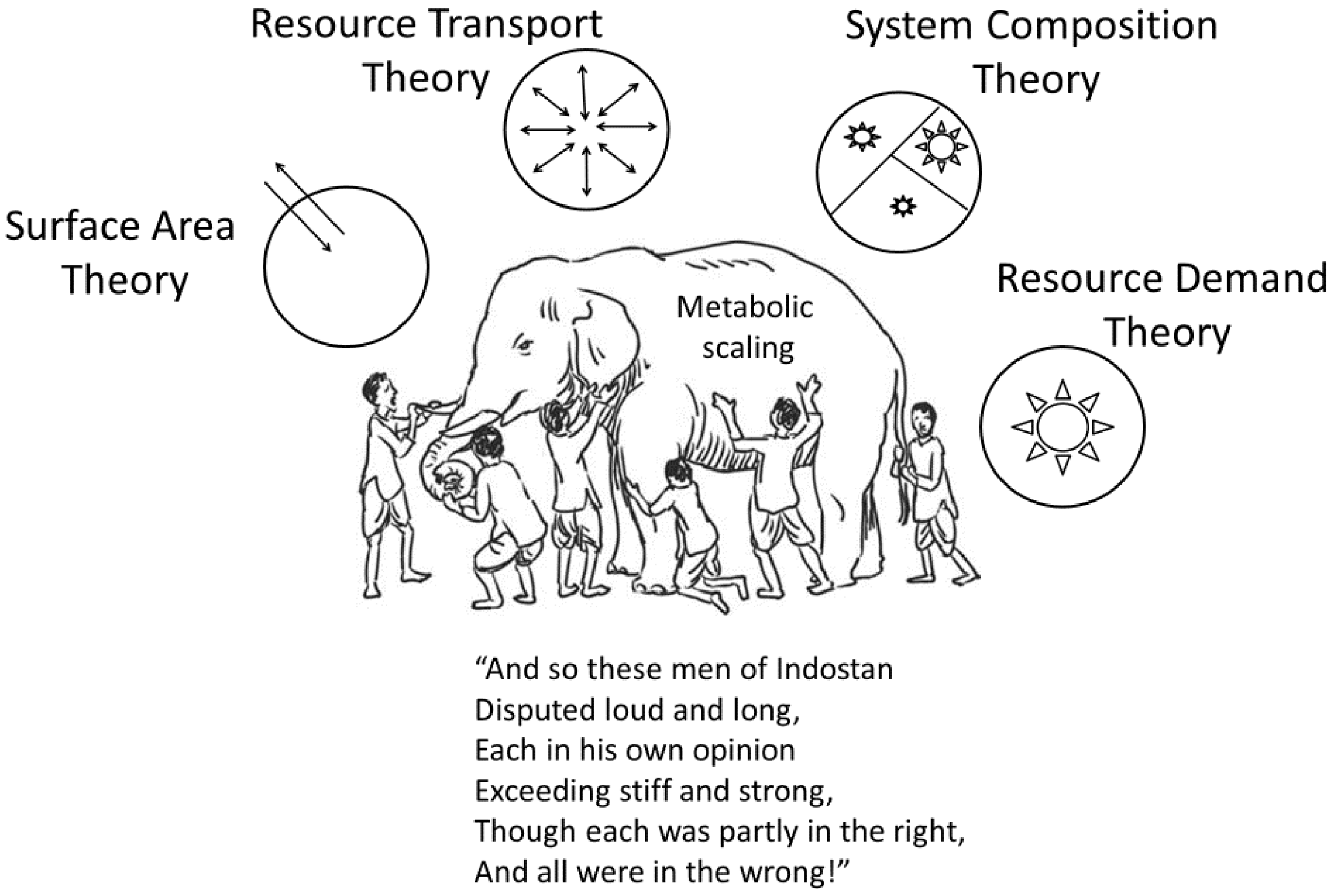 Systems 06 00004 g007 Systems 06 00004 g007