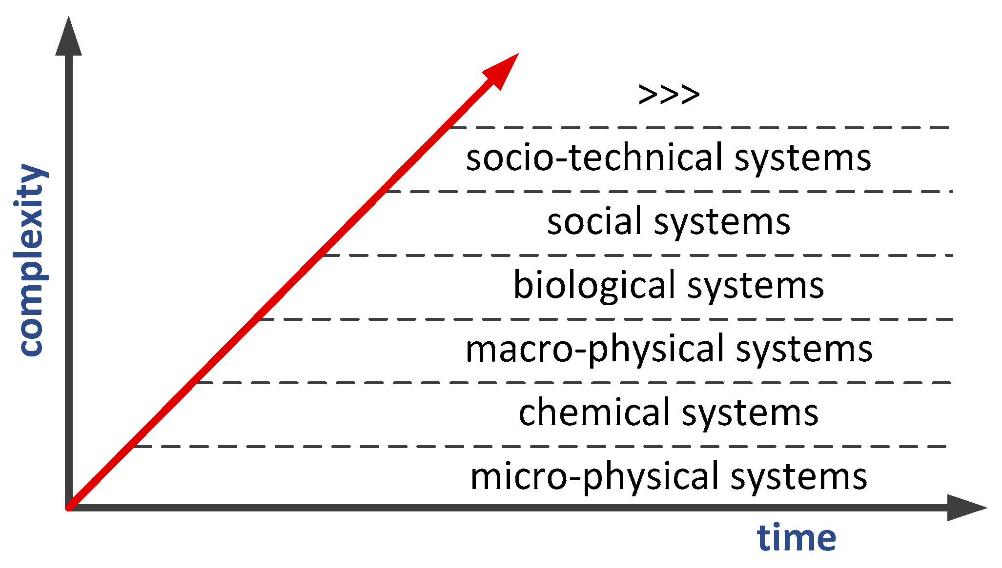 Systems 06 00007 g002