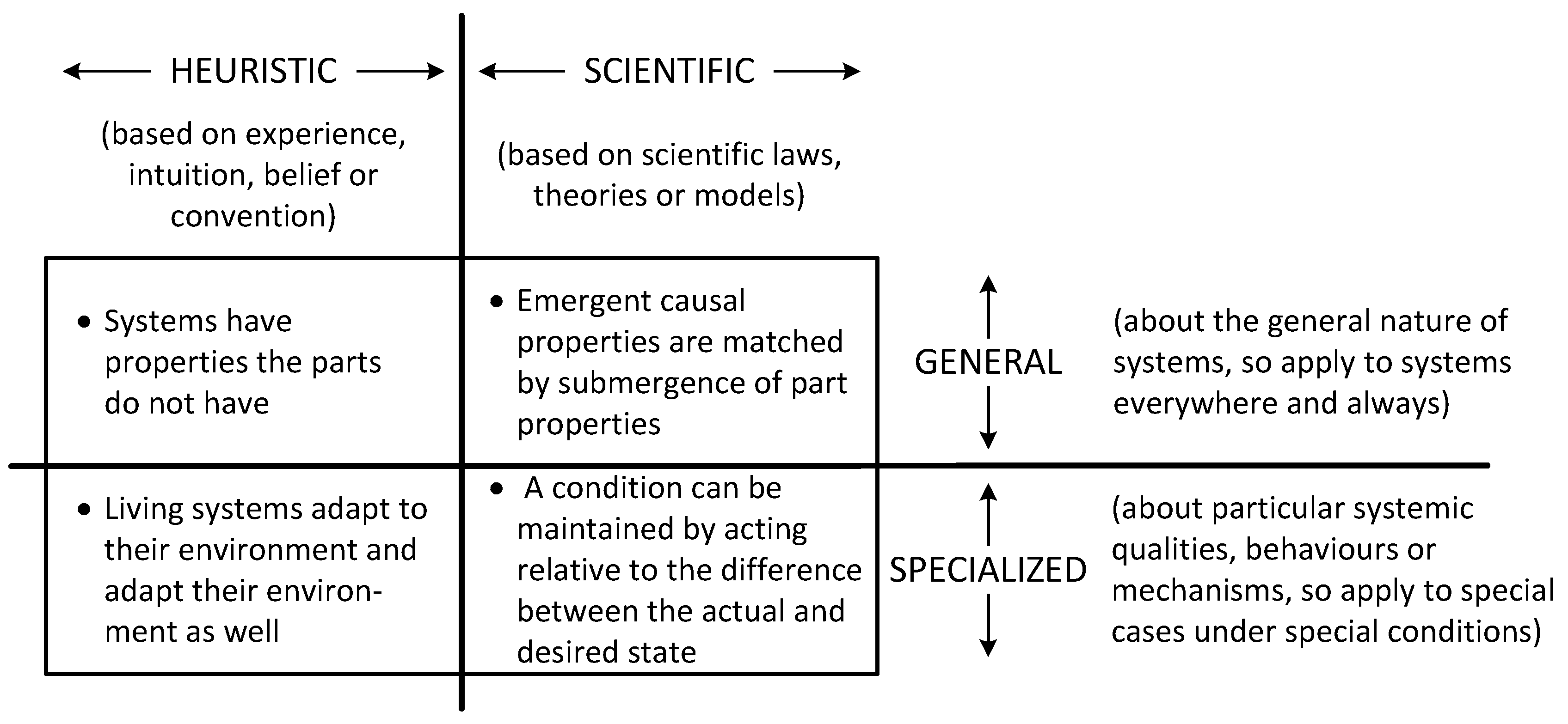 Systems 06 00007 g003