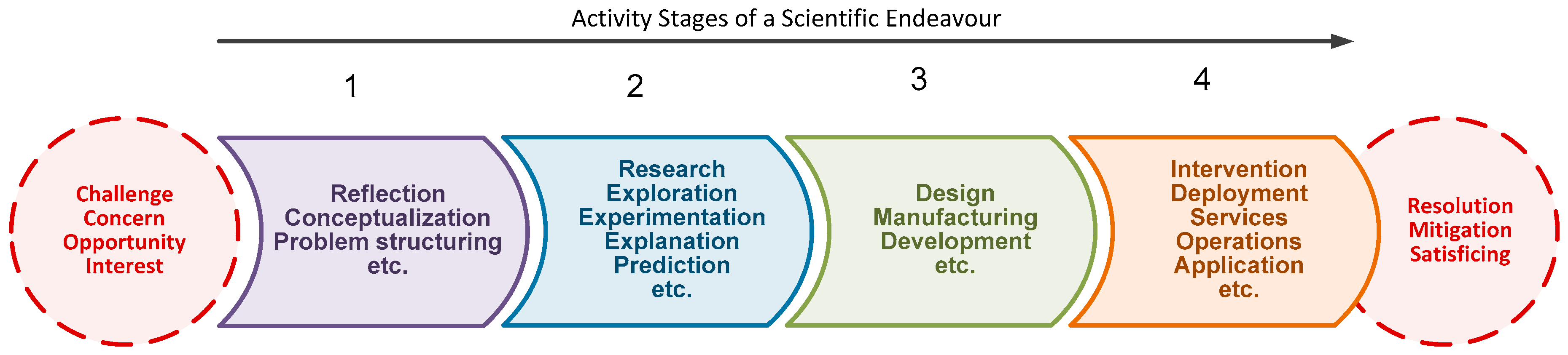 Systems 06 00007 g004