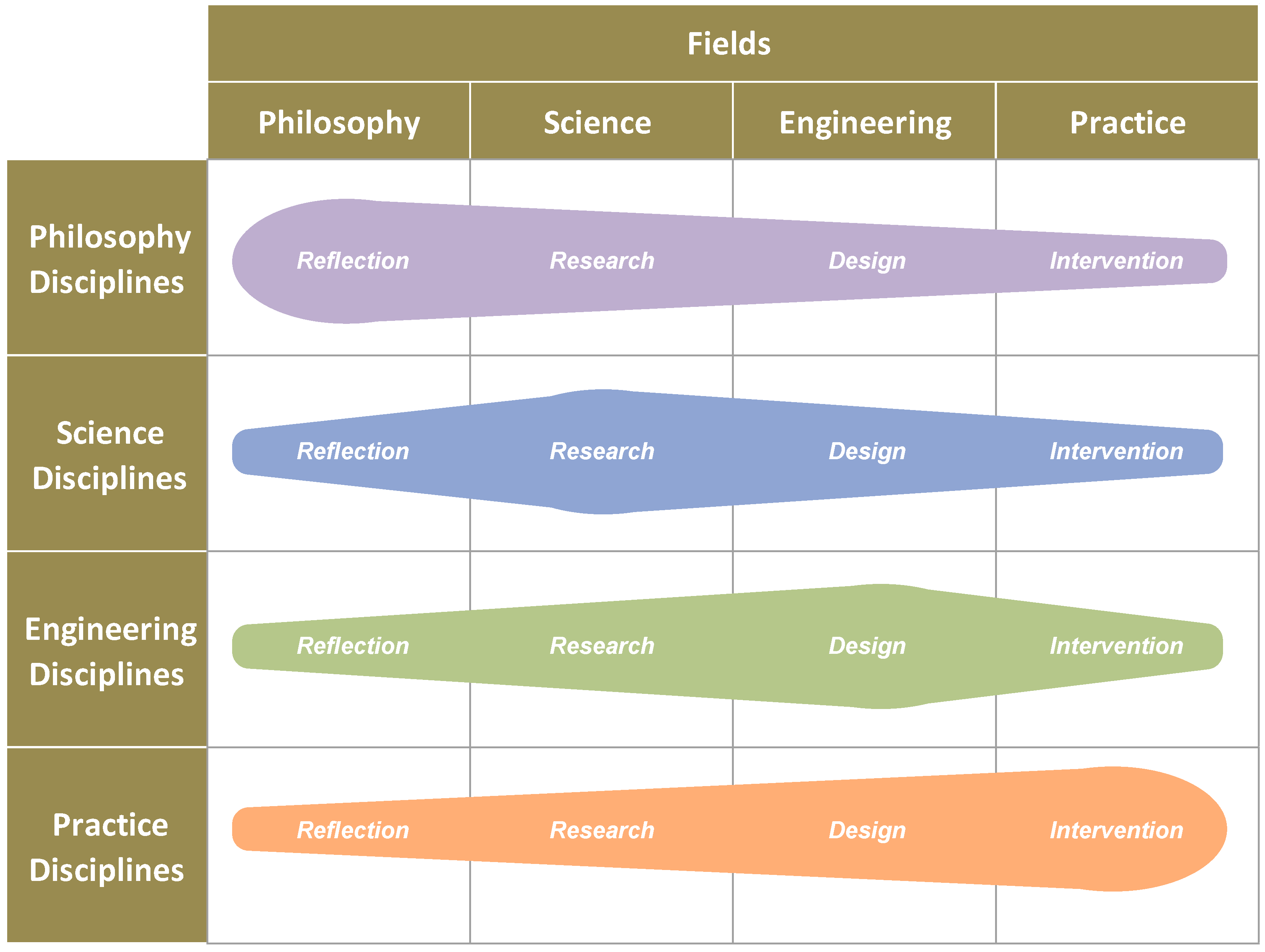 Systems 06 00007 g006