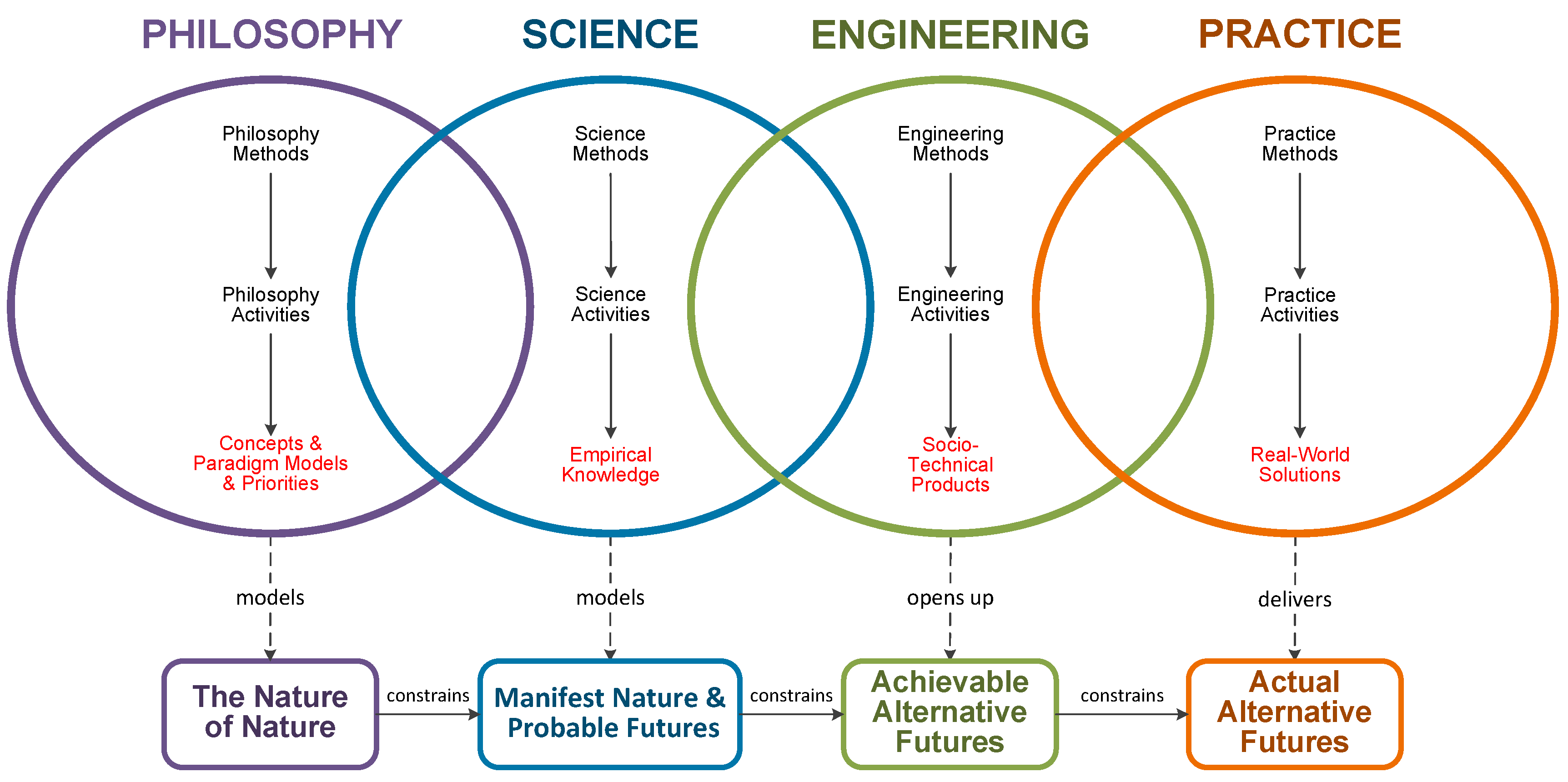 Systems 06 00007 g007