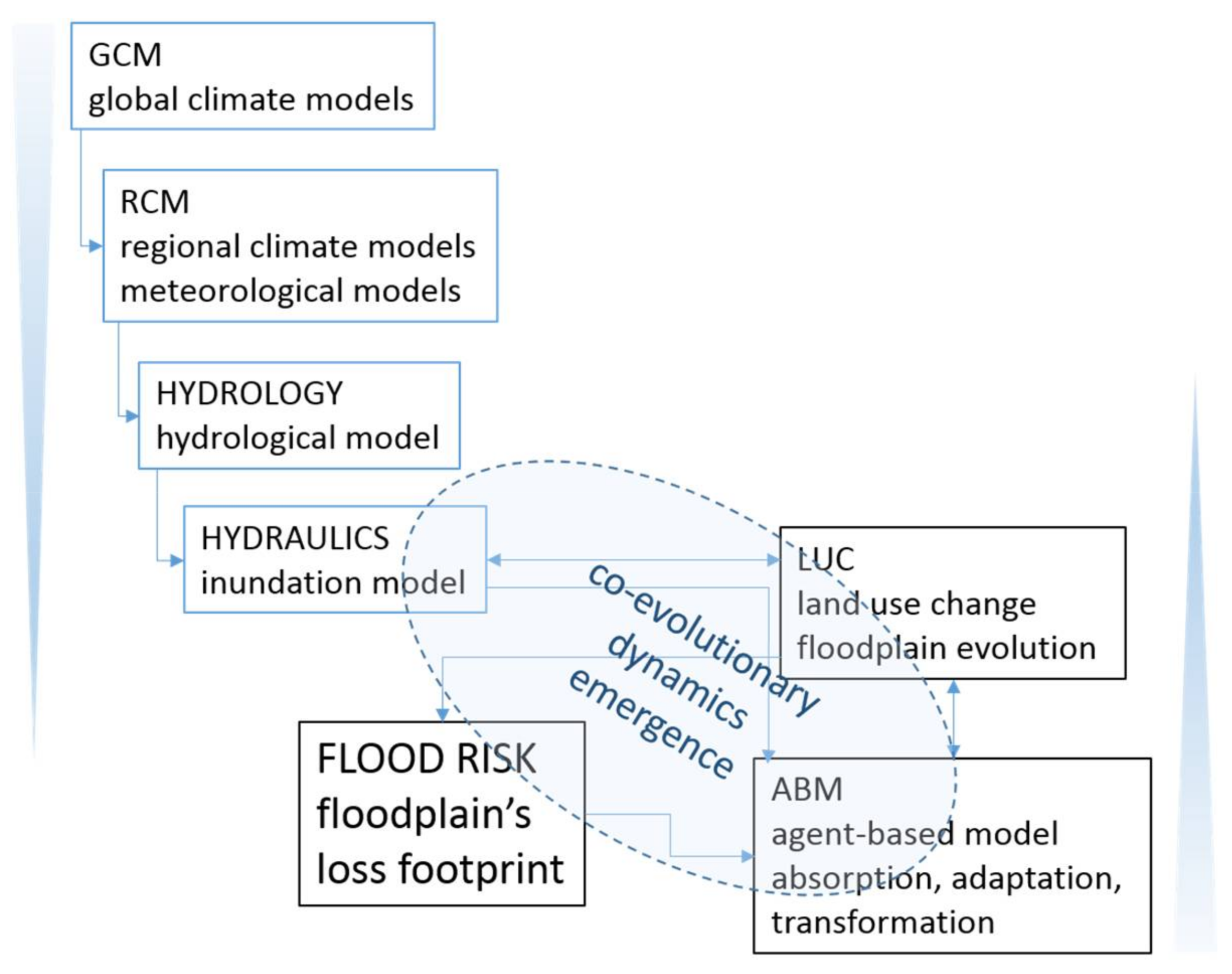 Systems 06 00009 g001 Systems 06 00009 g001