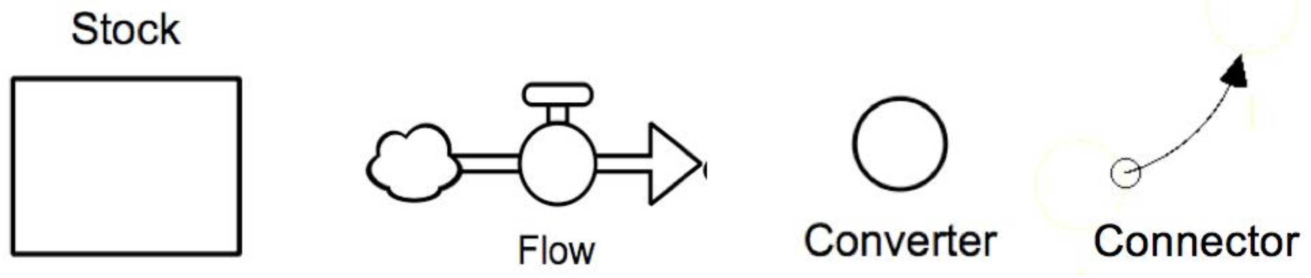 Systems 06 00012 g001 550