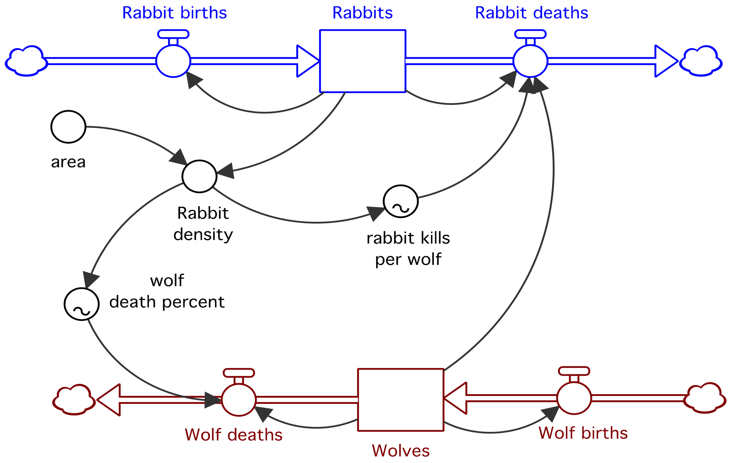 Systems 06 00012 g005 550