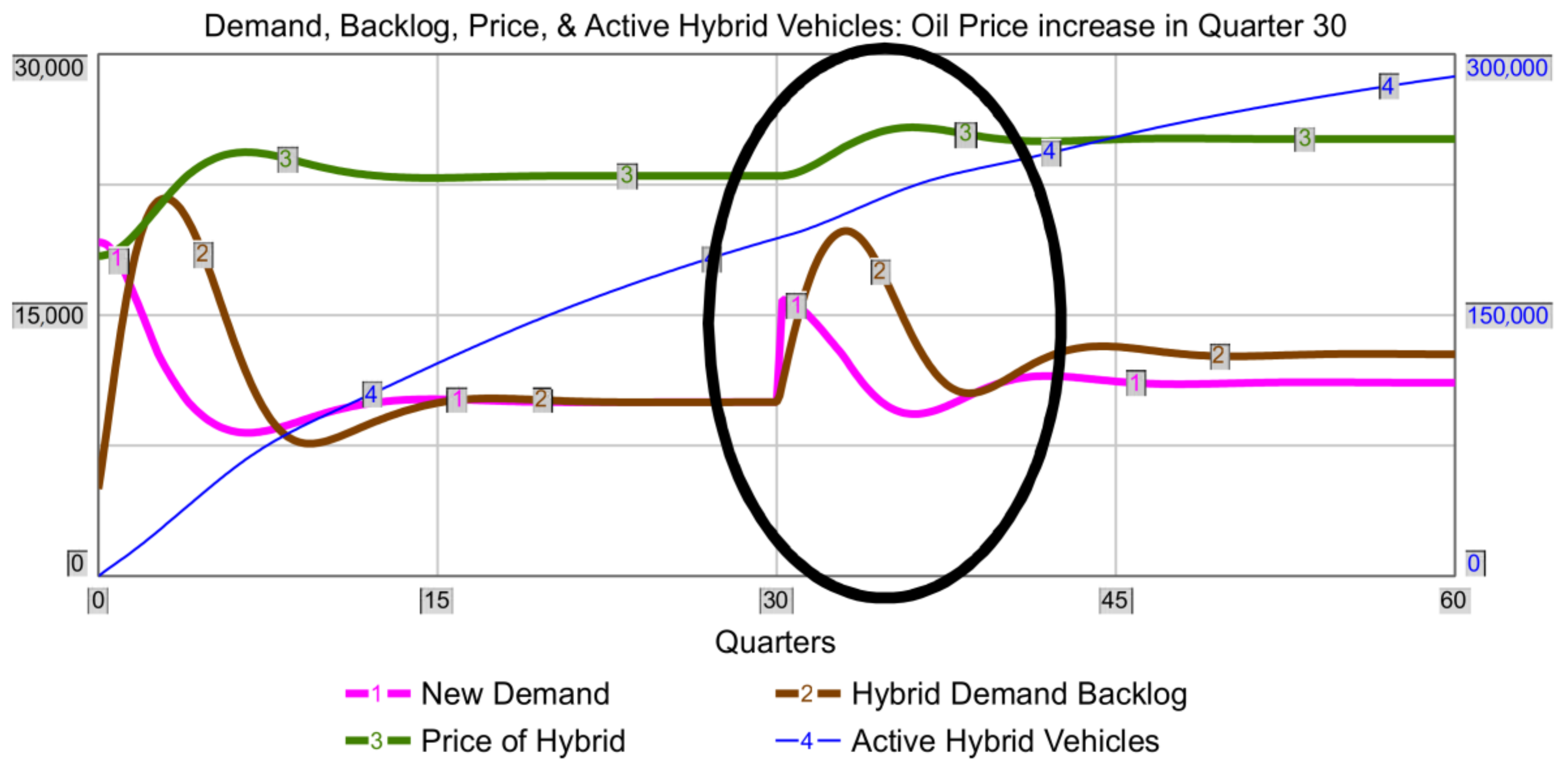 Systems 06 00012 g007 550