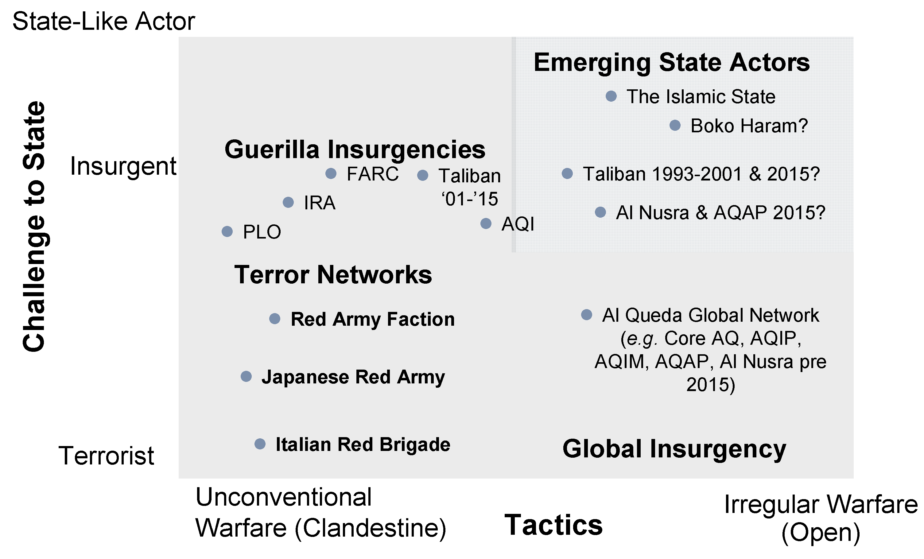 Systems 06 00016 g004 550