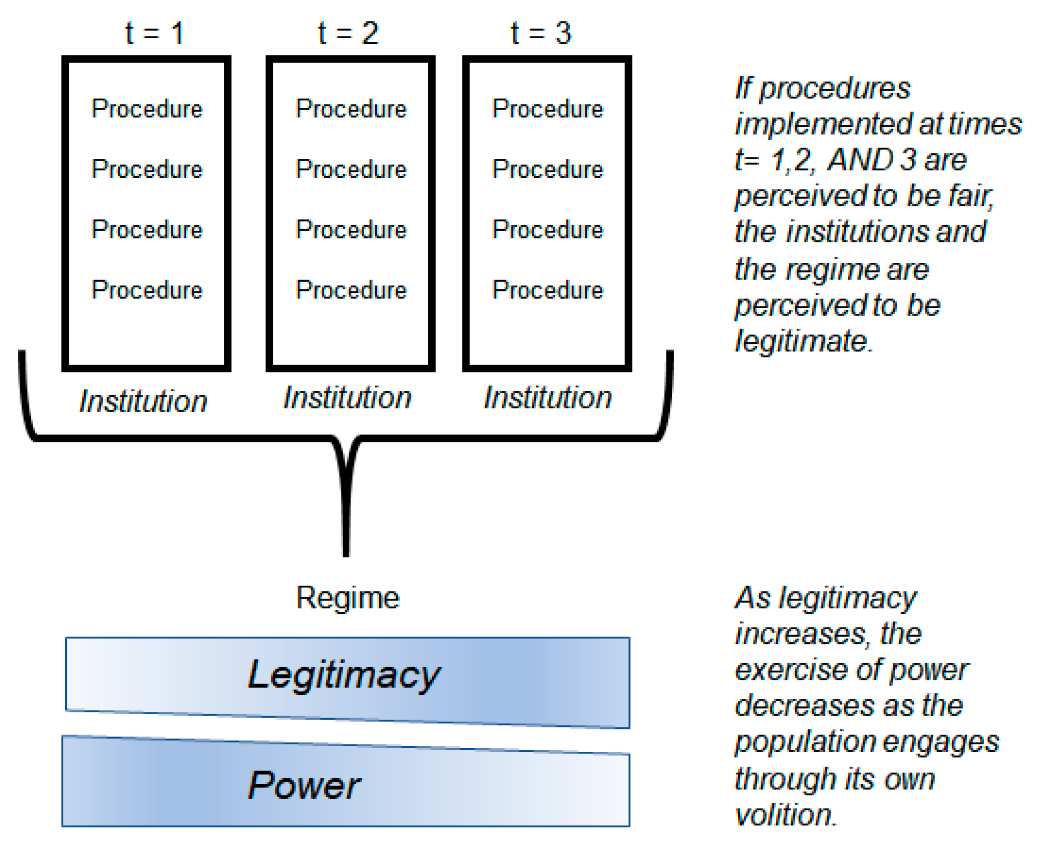 Systems 06 00016 g005 550