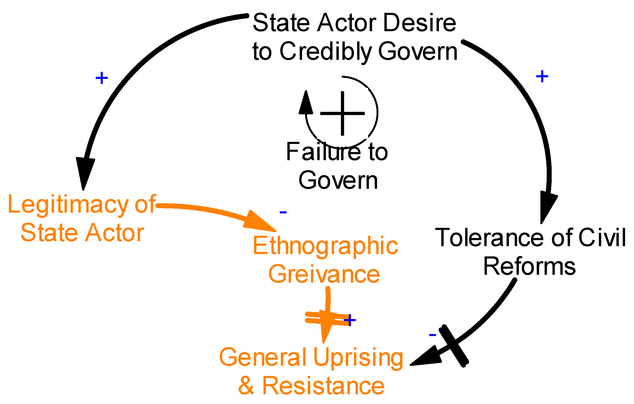 Systems 06 00016 g007 550