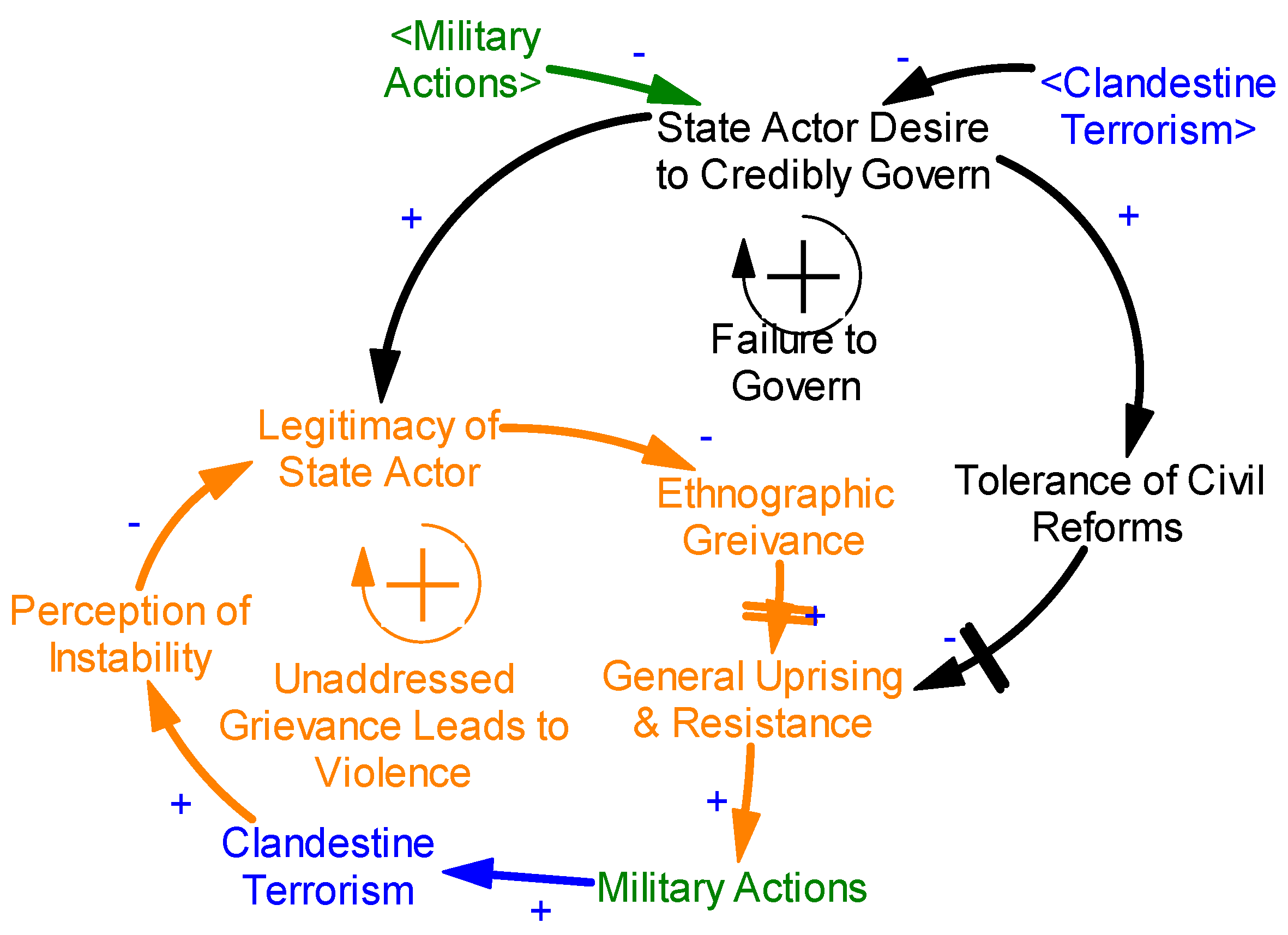 Systems 06 00016 g008 550