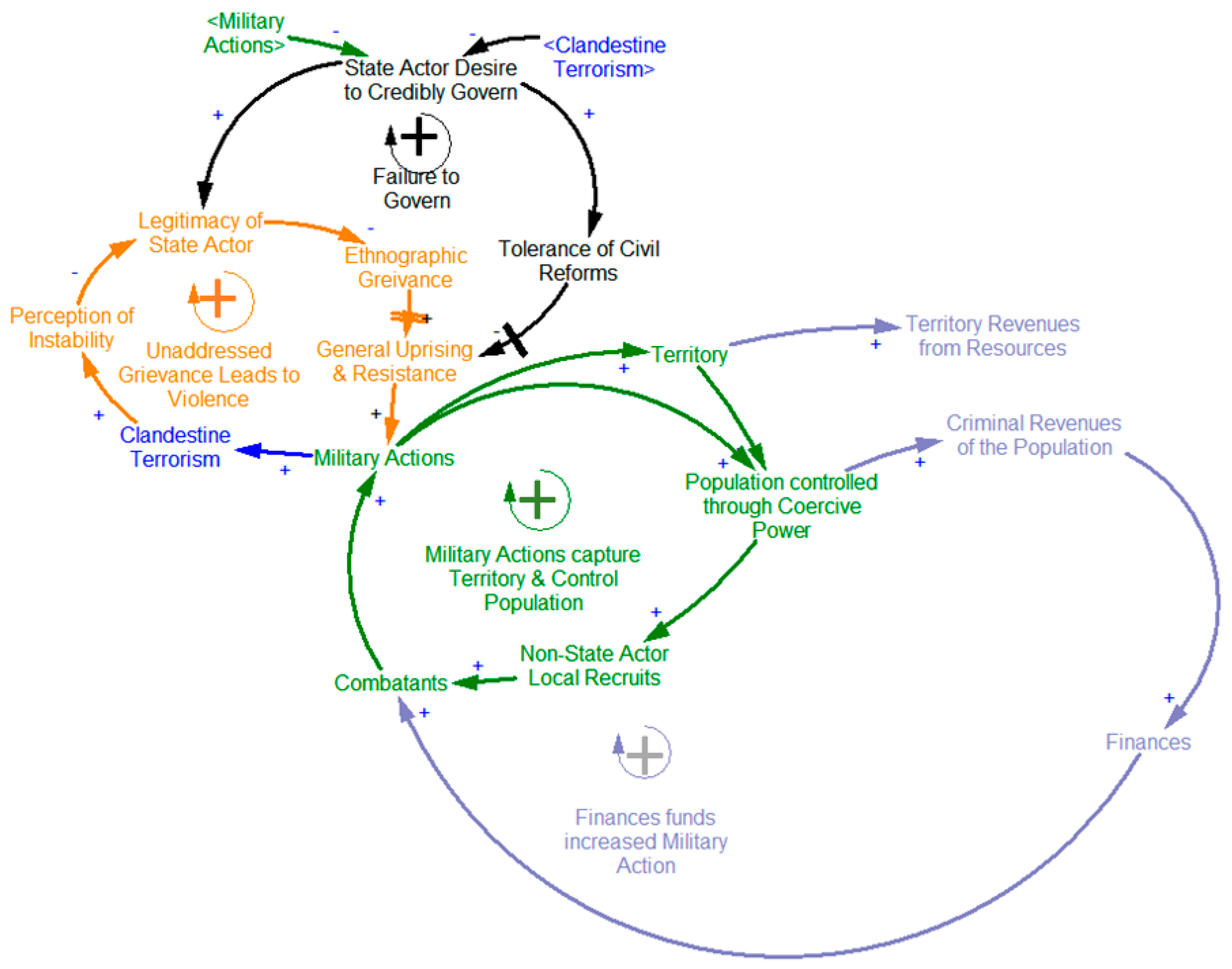 Systems 06 00016 g009 550