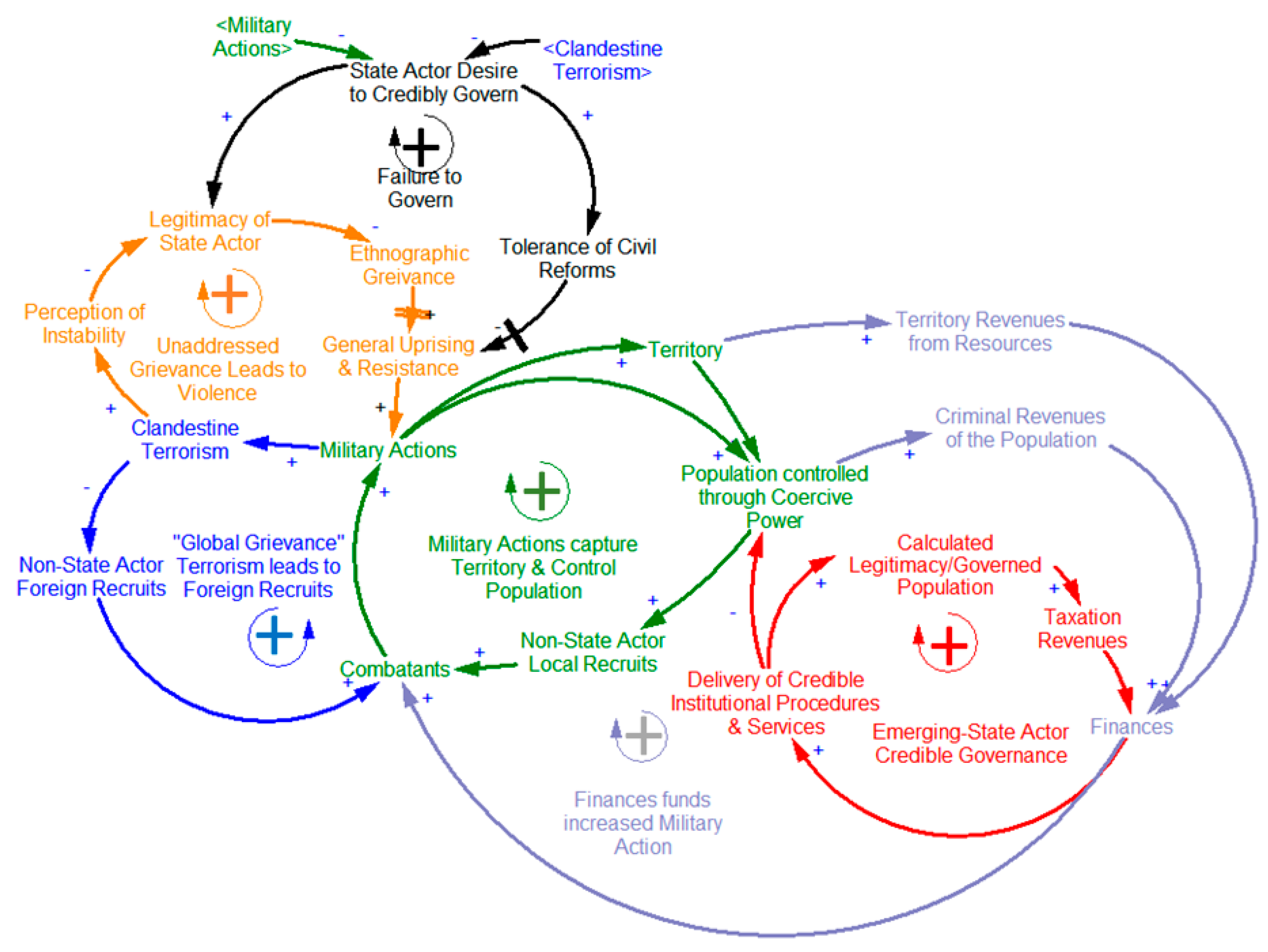 Systems 06 00016 g010 550