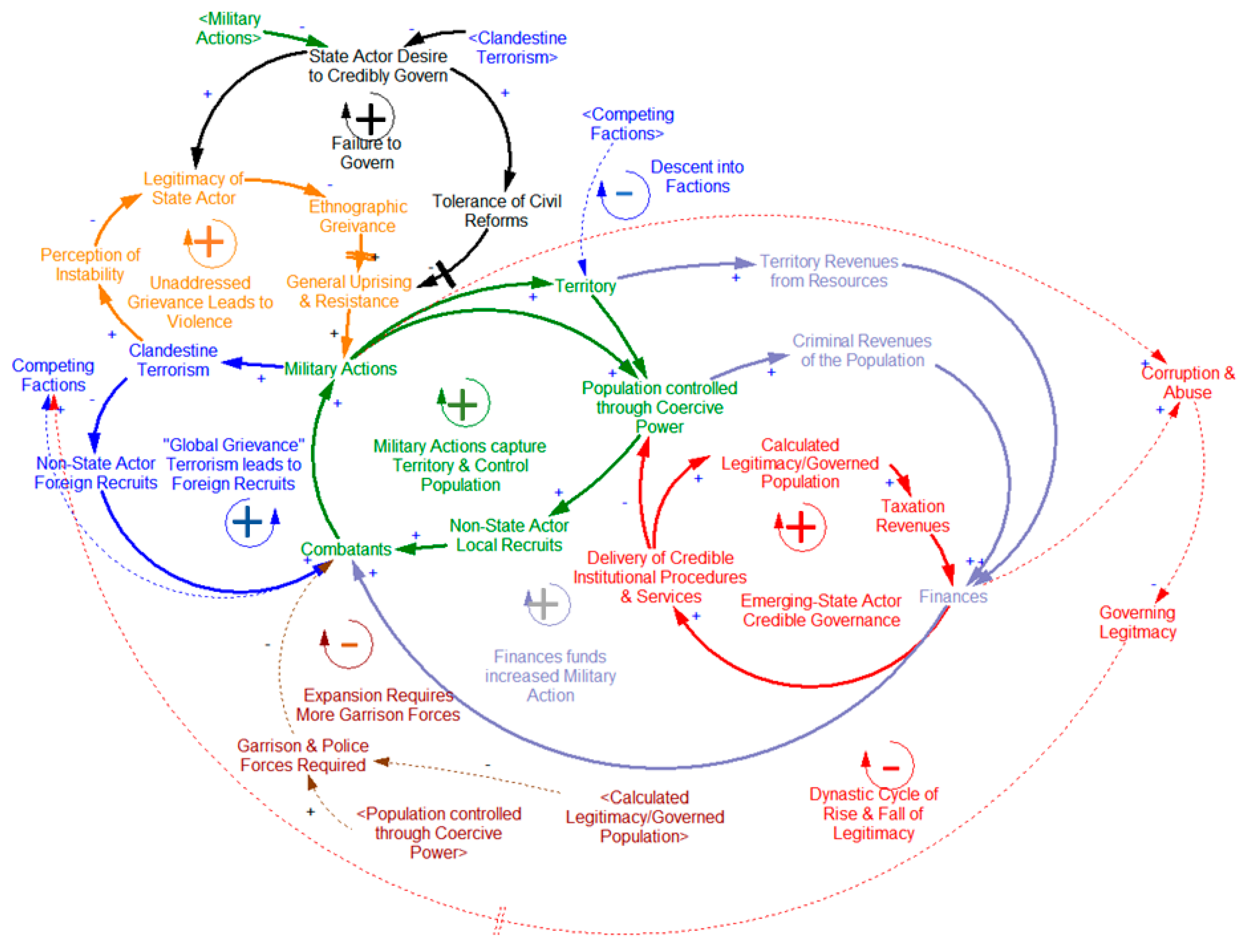 Systems 06 00016 g011 550