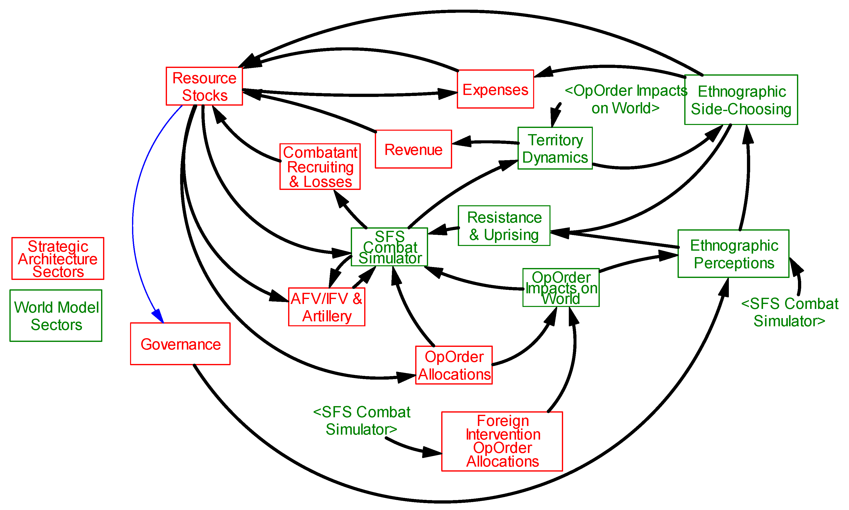 Systems 06 00016 g012 550