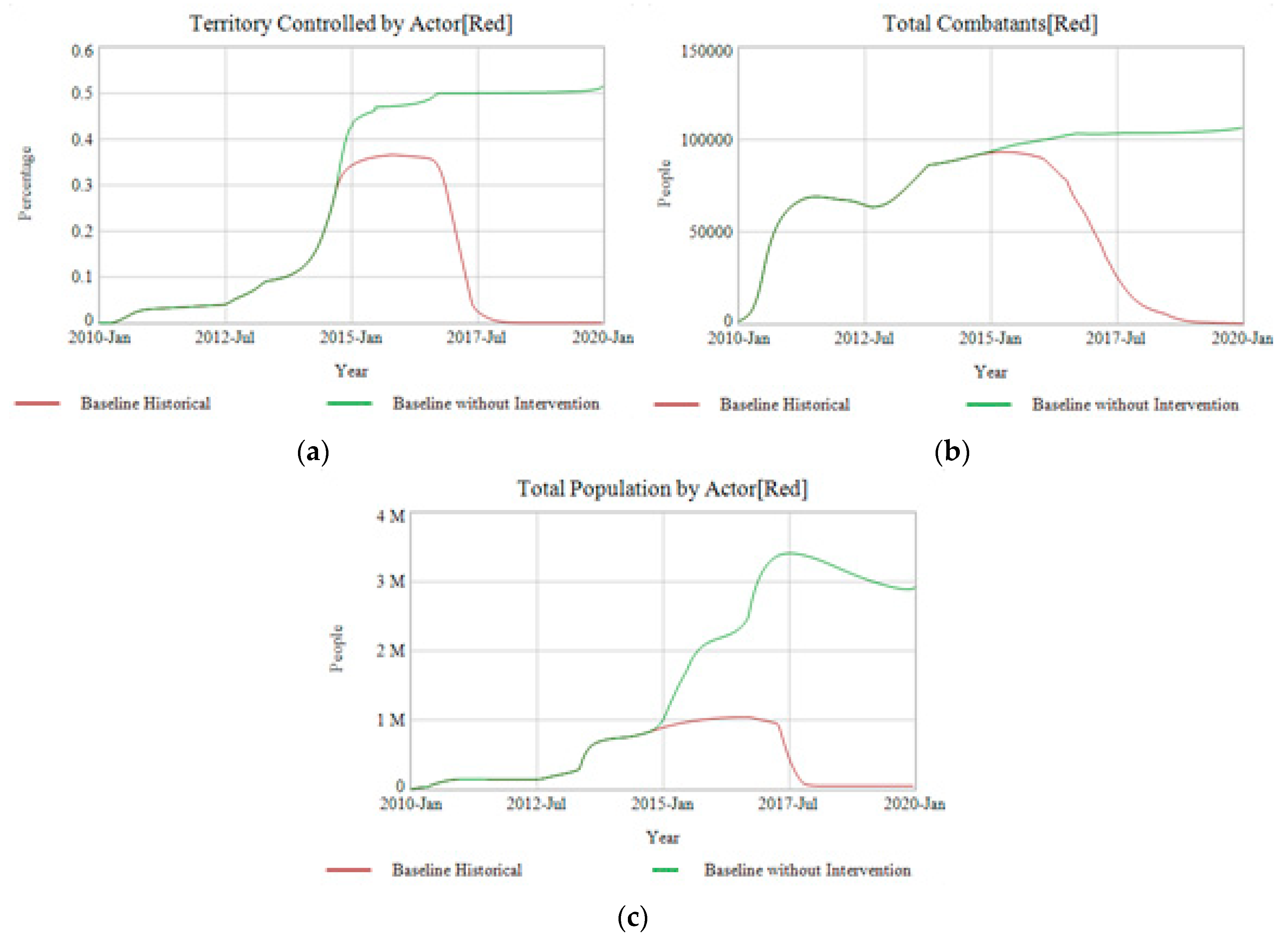 Systems 06 00016 g014 550