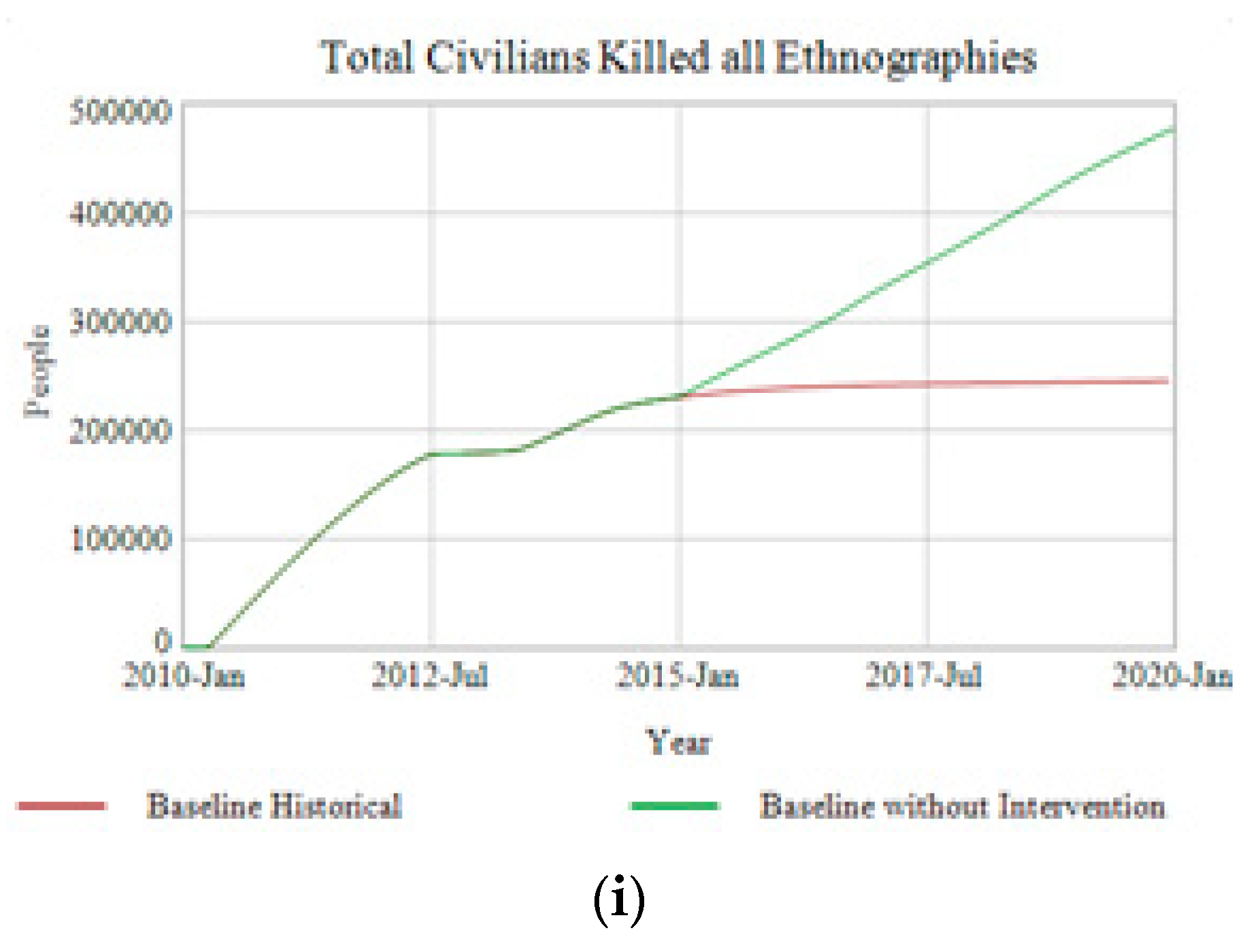 Systems 06 00016 g015b 550