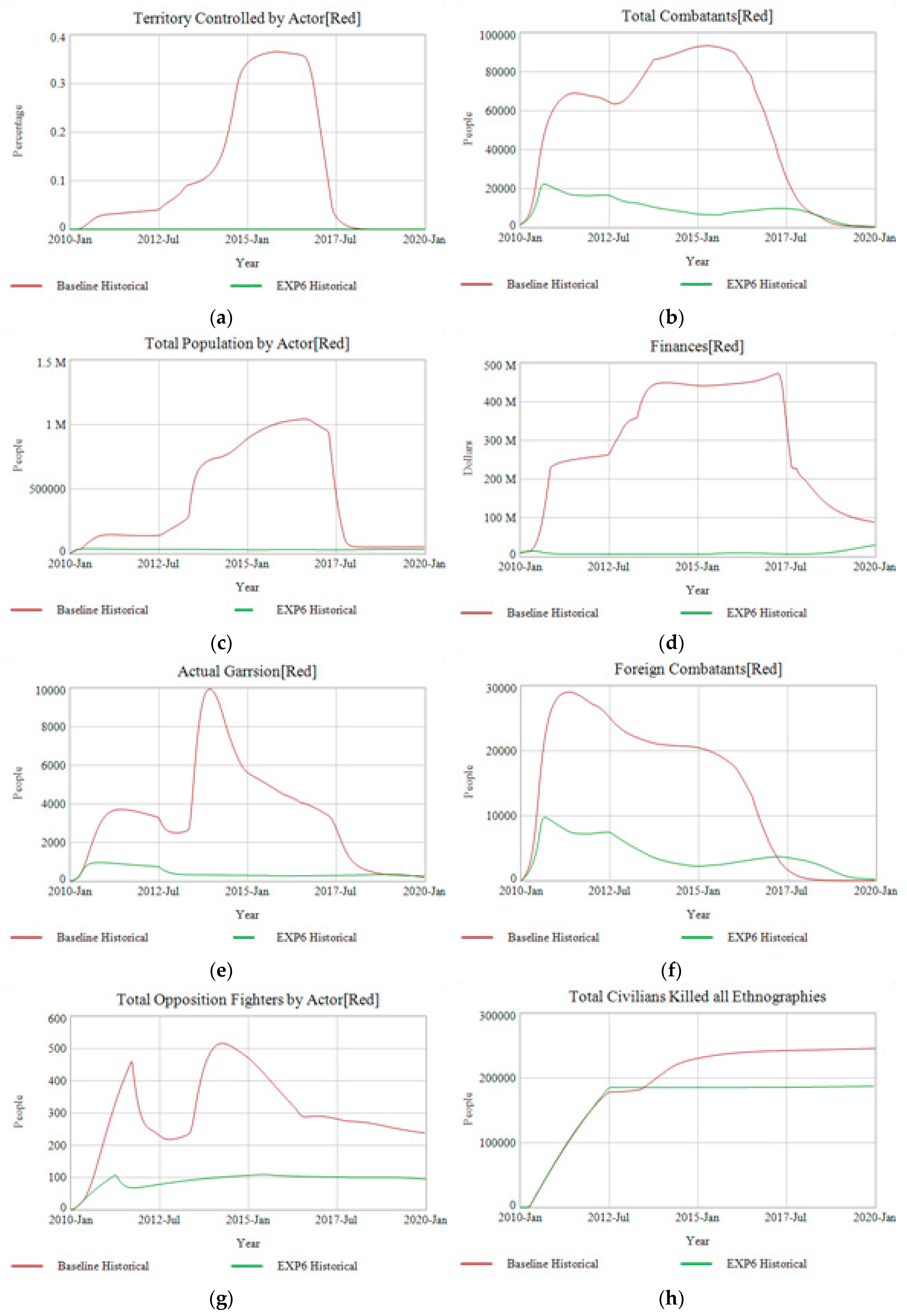 Systems 06 00016 g016a 550