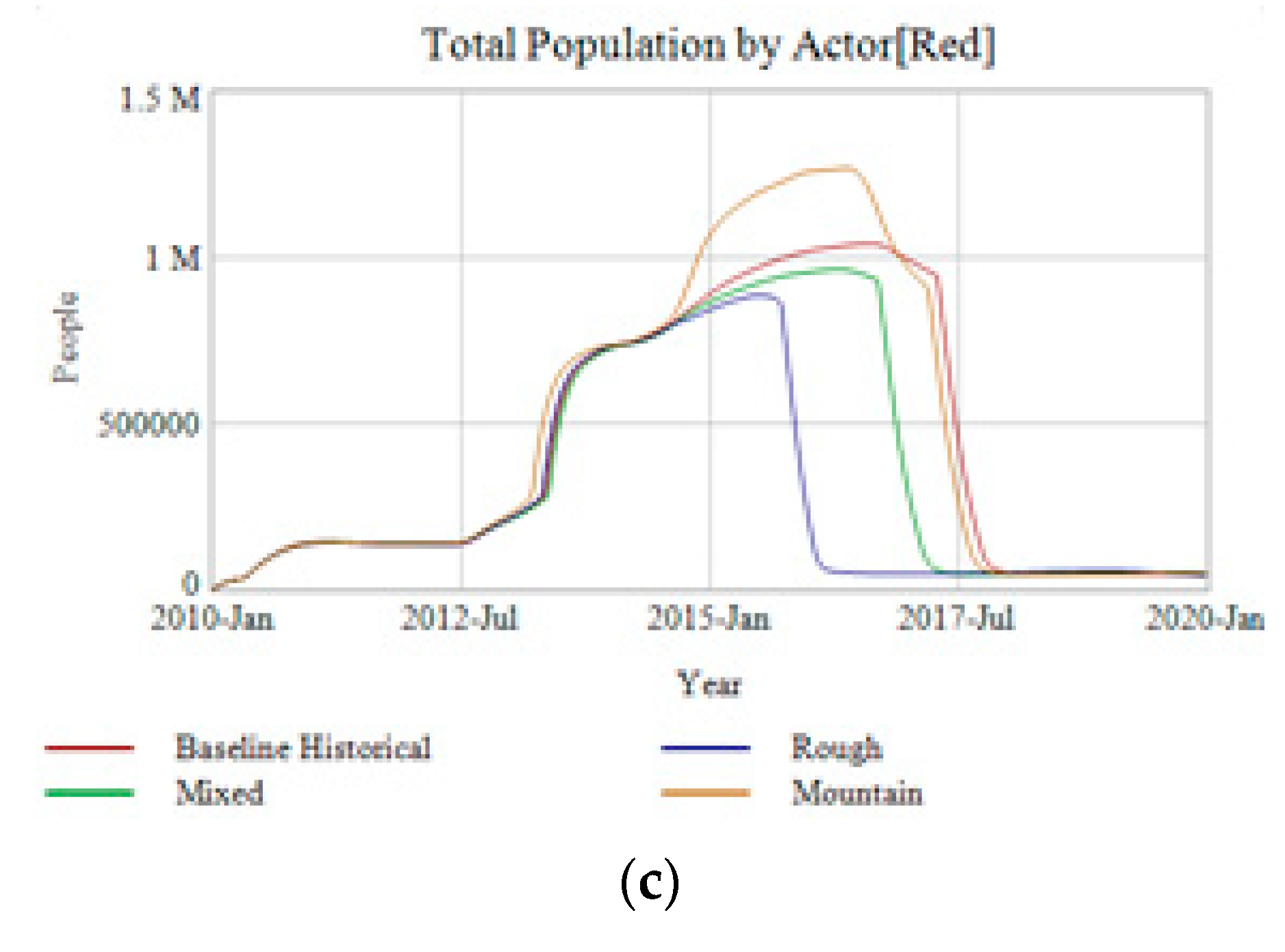 Systems 06 00016 g017b 550