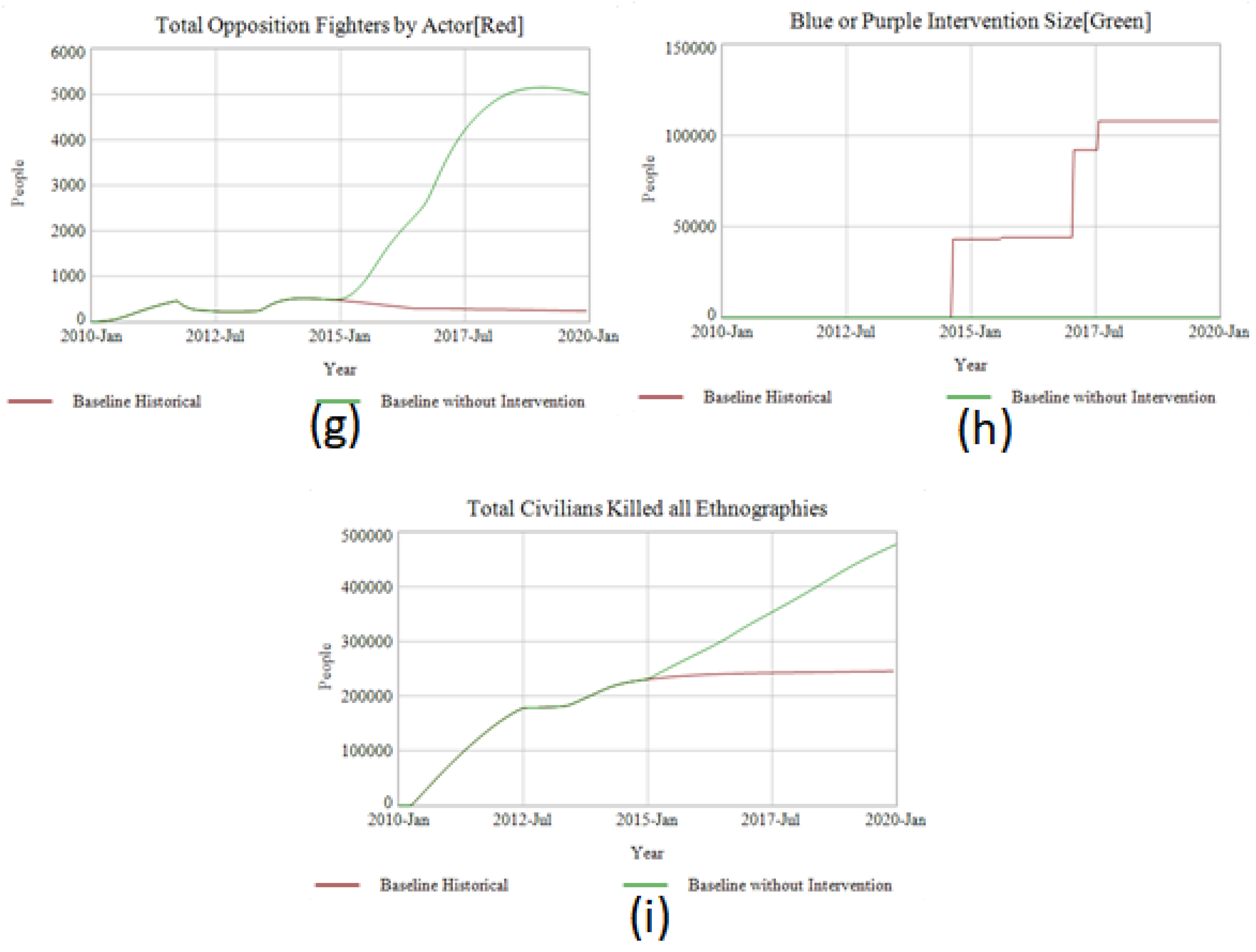Systems 06 00017 g003b 550