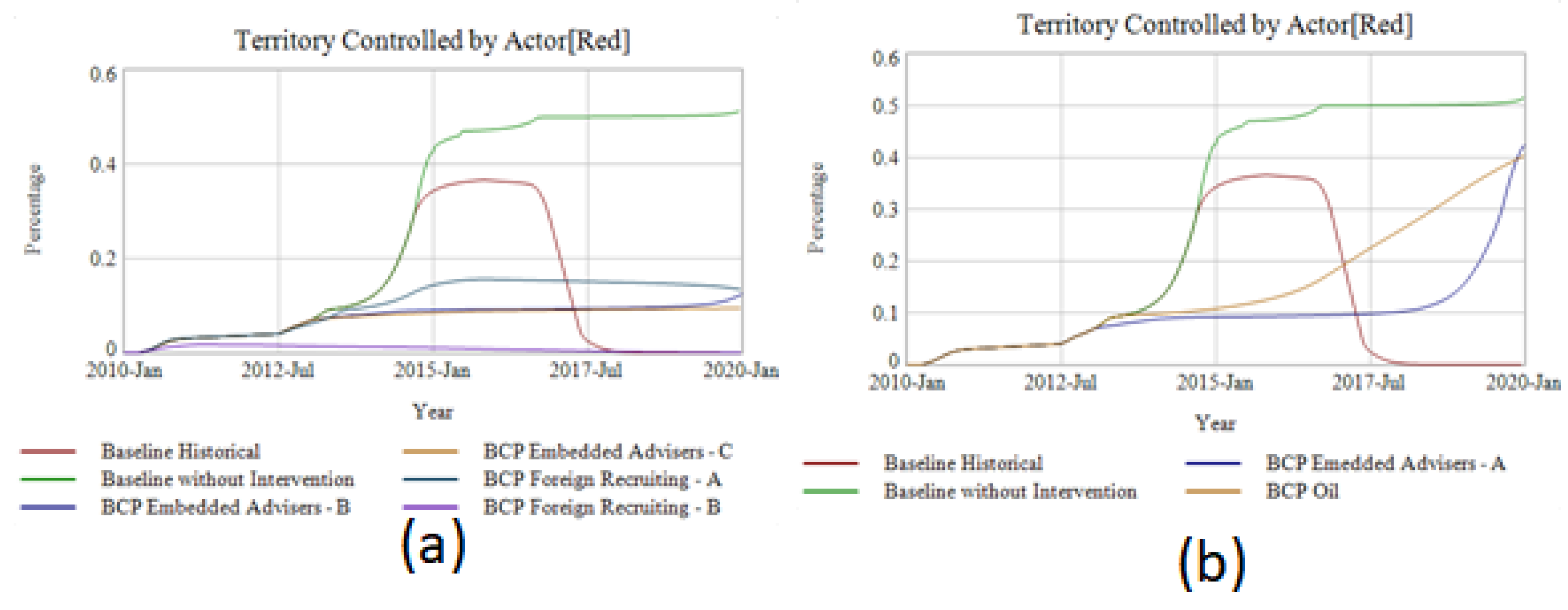 Systems 06 00017 g004a 550