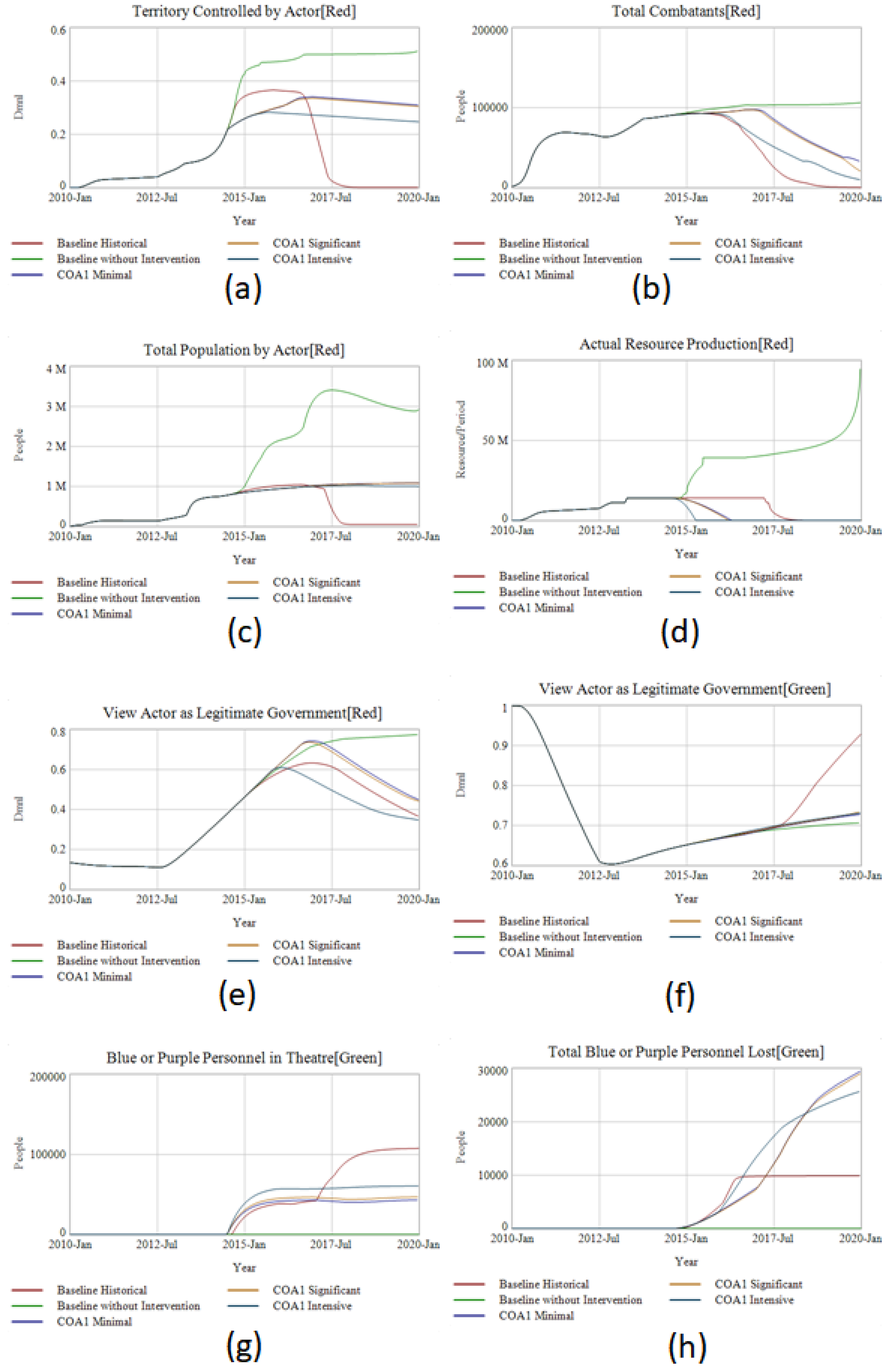 Systems 06 00017 g008 550