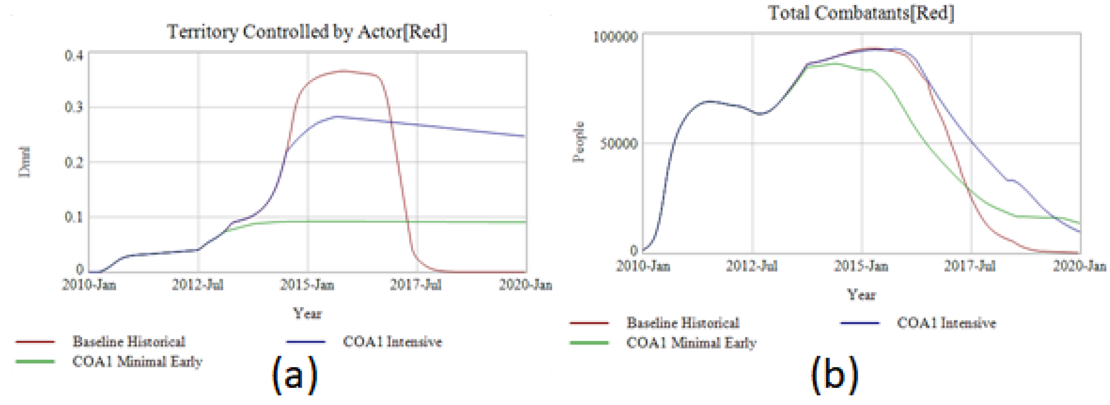 Systems 06 00017 g009a 550