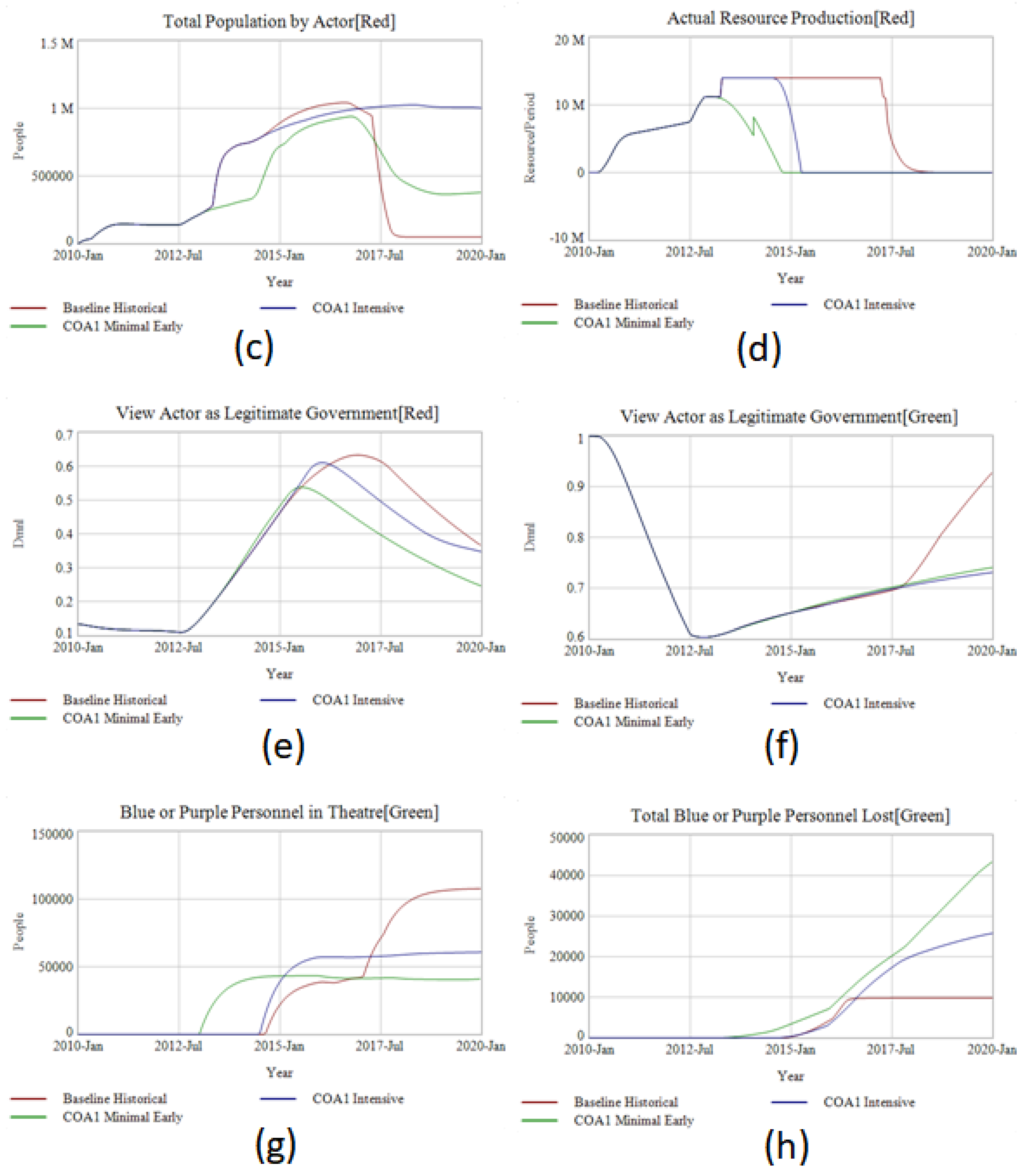 Systems 06 00017 g009b 550