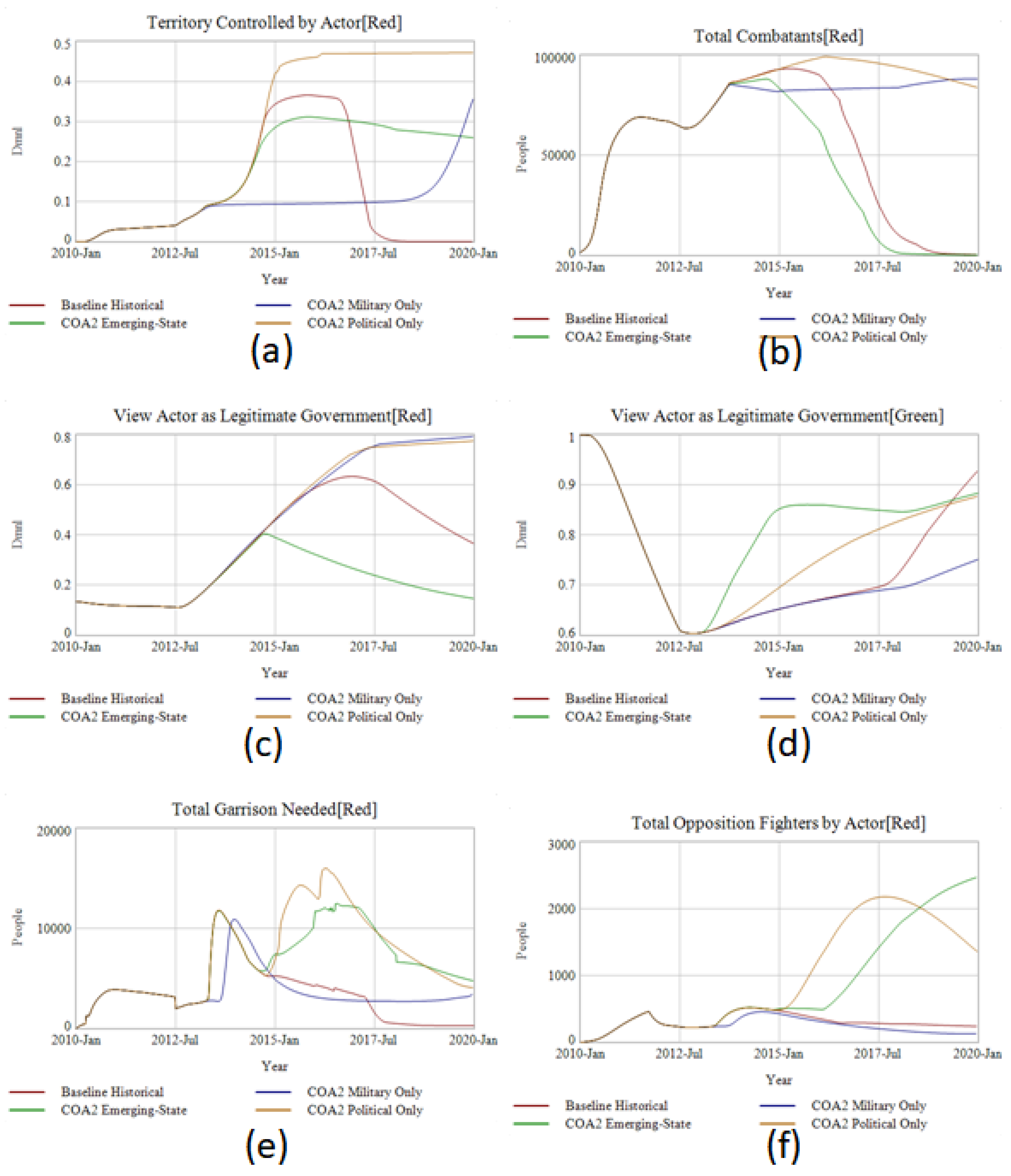 Systems 06 00017 g011a 550
