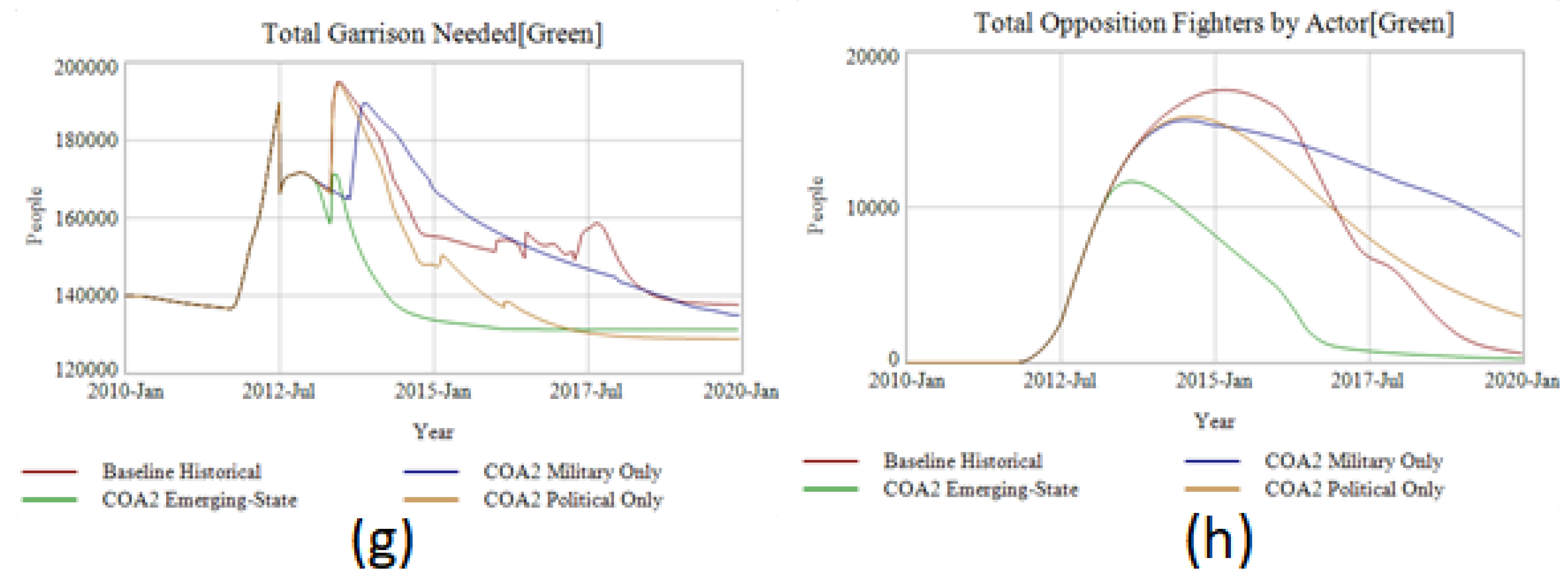 Systems 06 00017 g011b 550