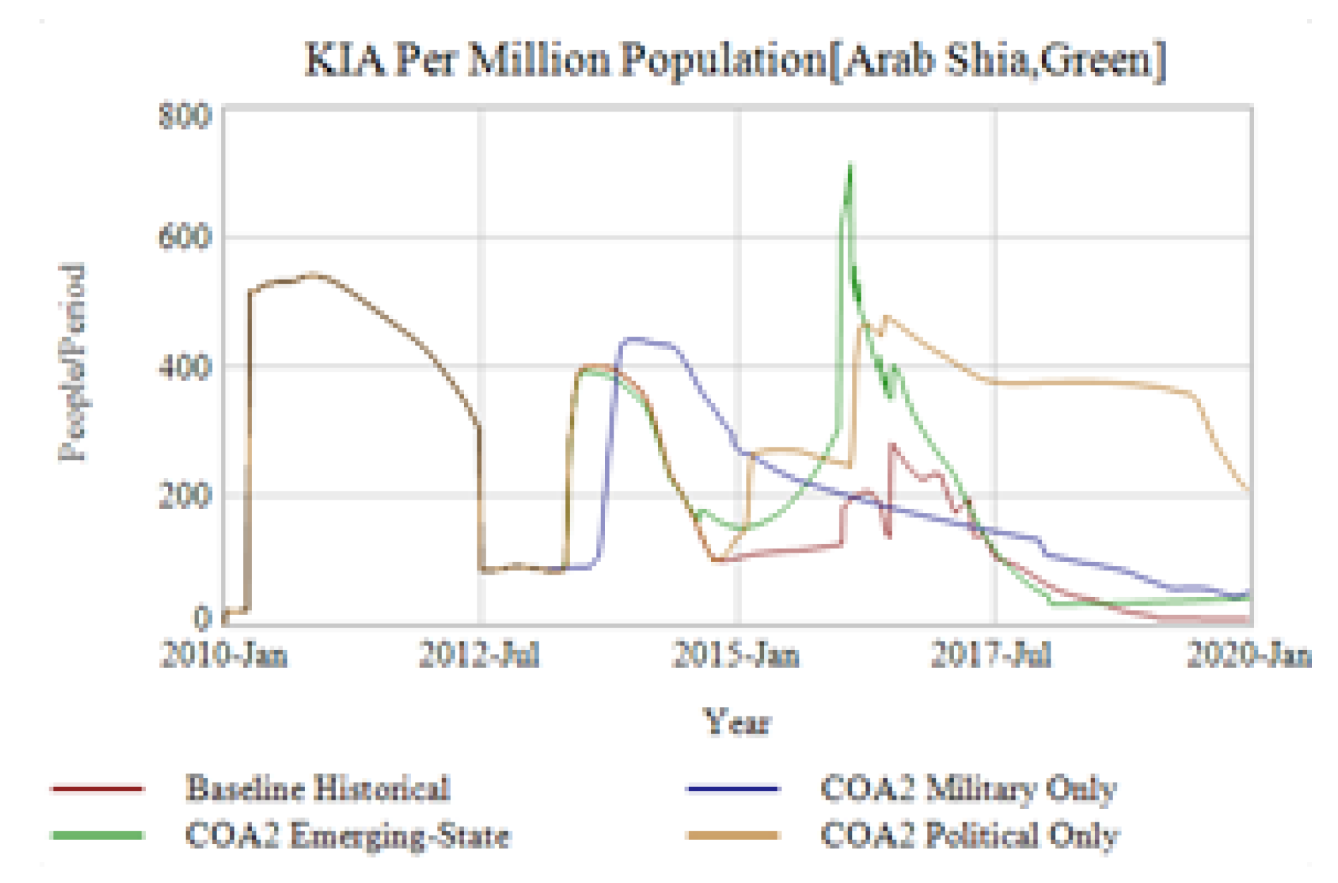 Systems 06 00017 g012 550