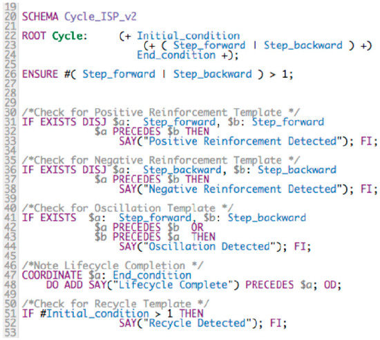 Systems Free Full Text Modeling Isomorphic Systems