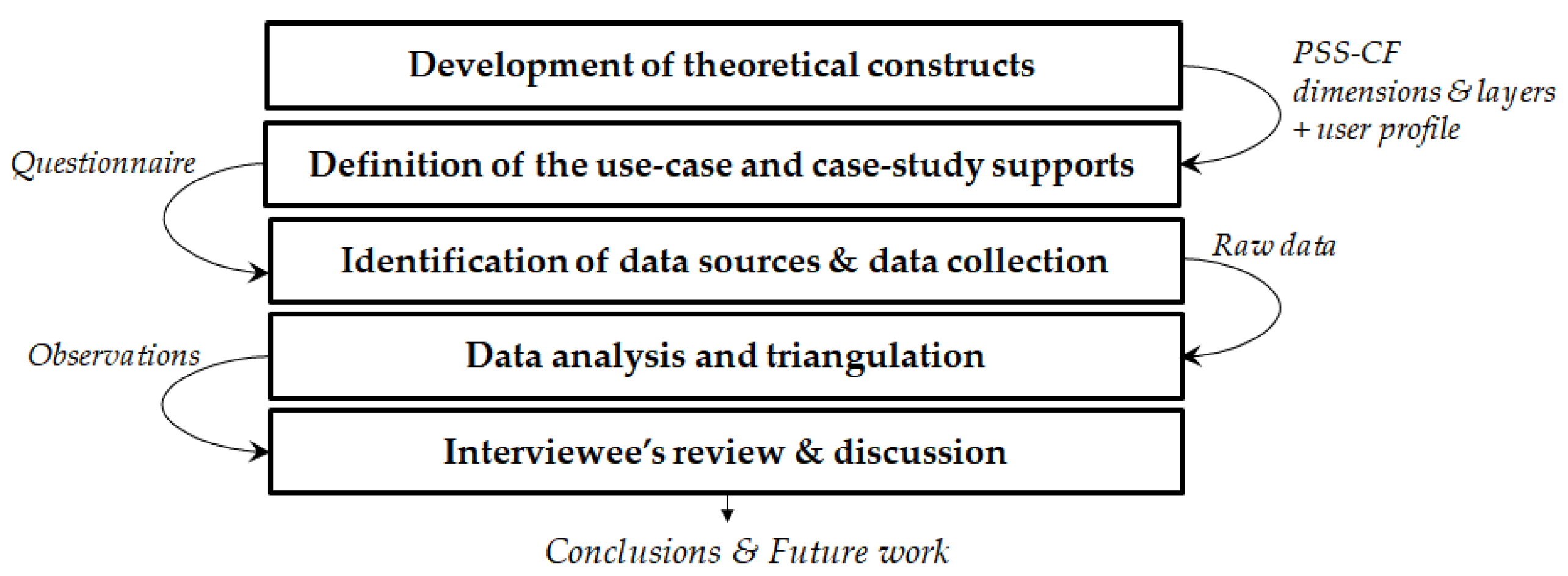 Systems 06 00020 g002