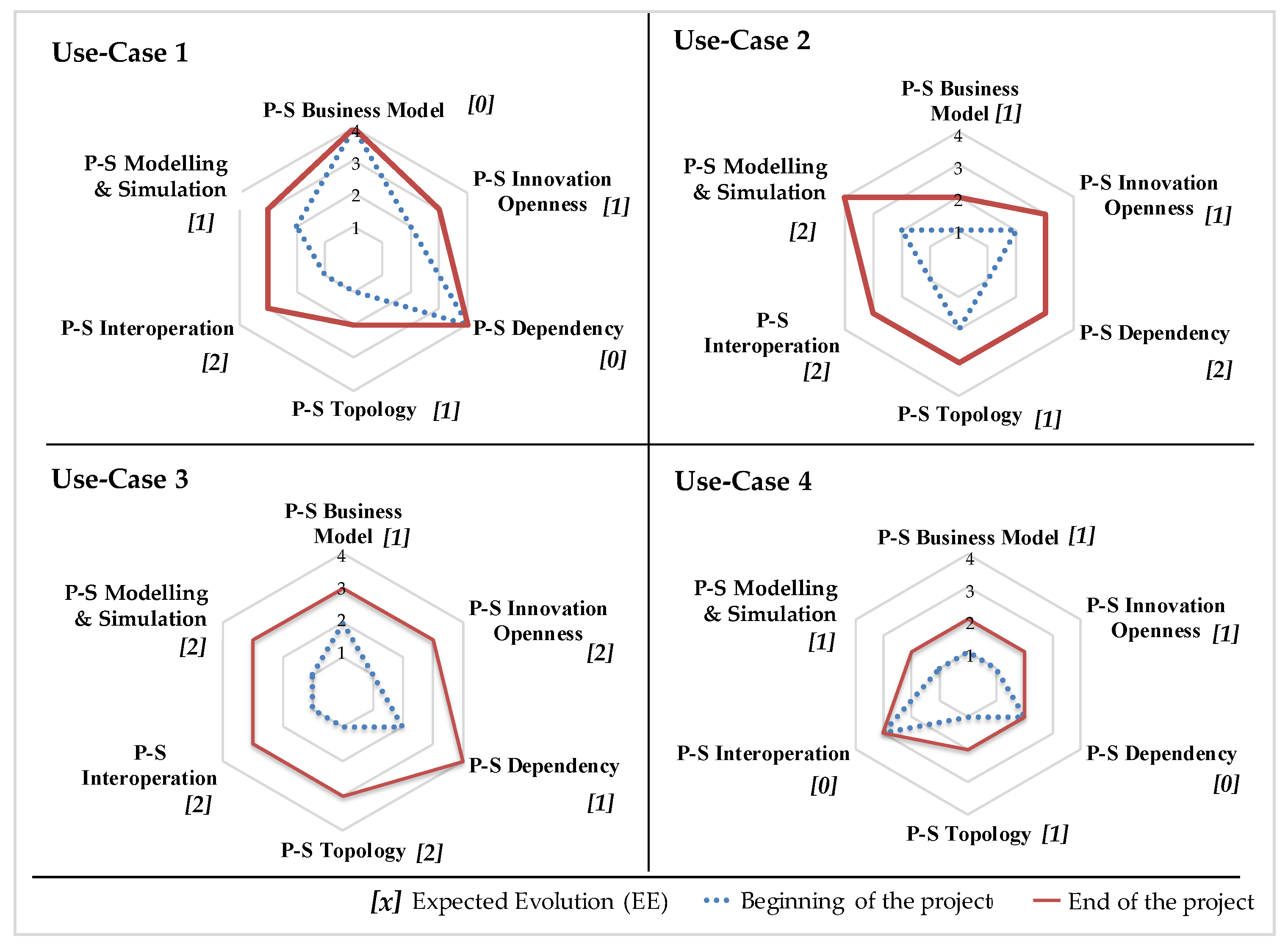 Systems 06 00020 g006